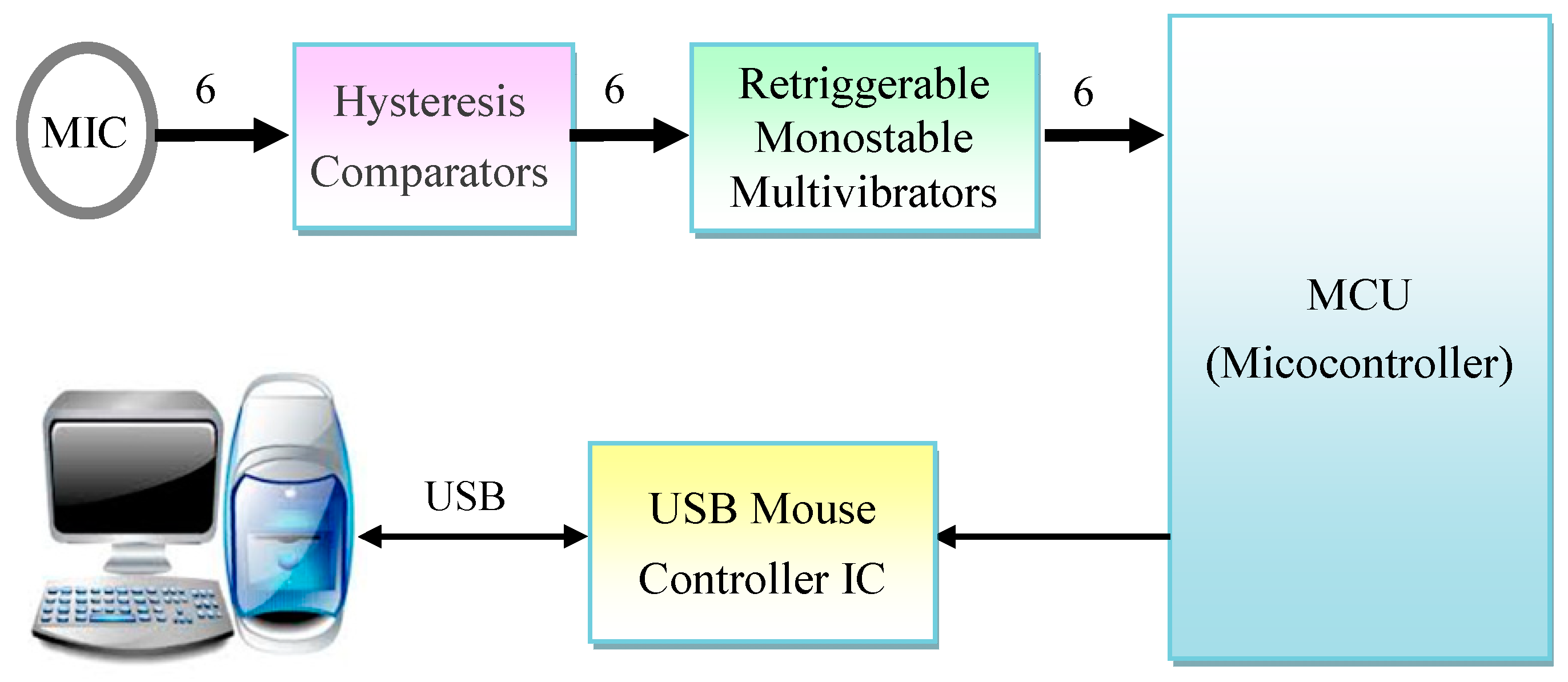 Sensors 19 04638 g002