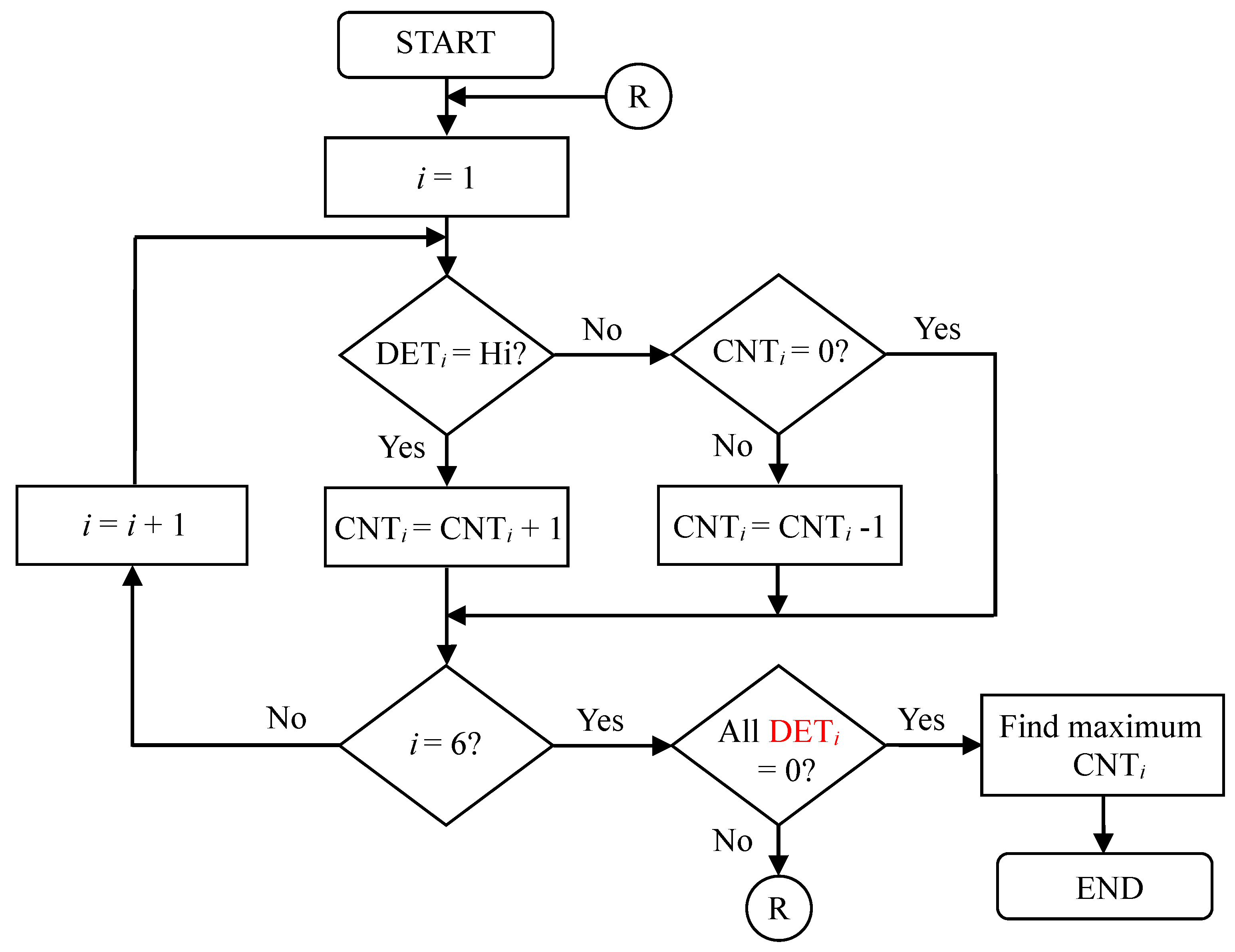 Sensors 19 04638 g005