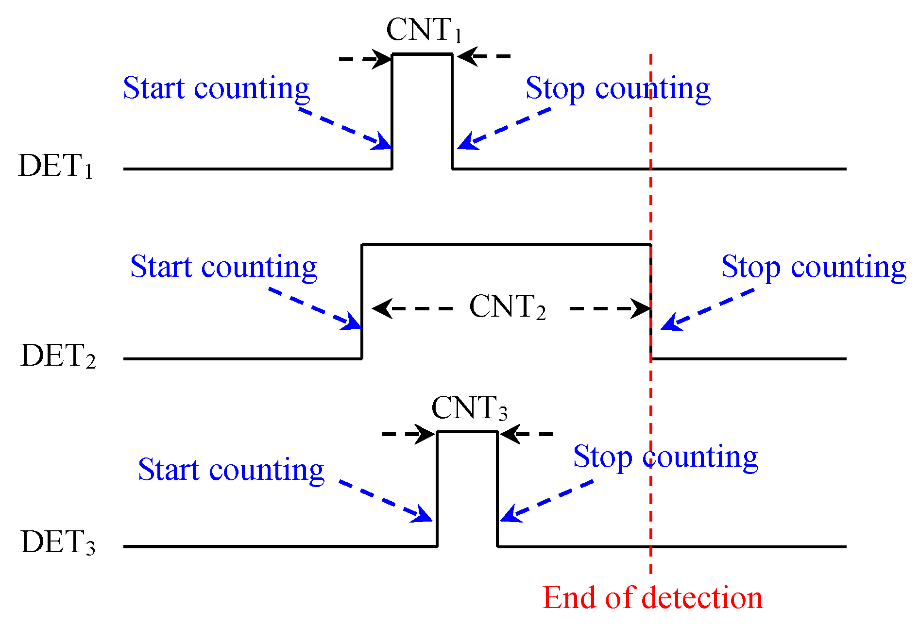 Sensors 19 04638 g006