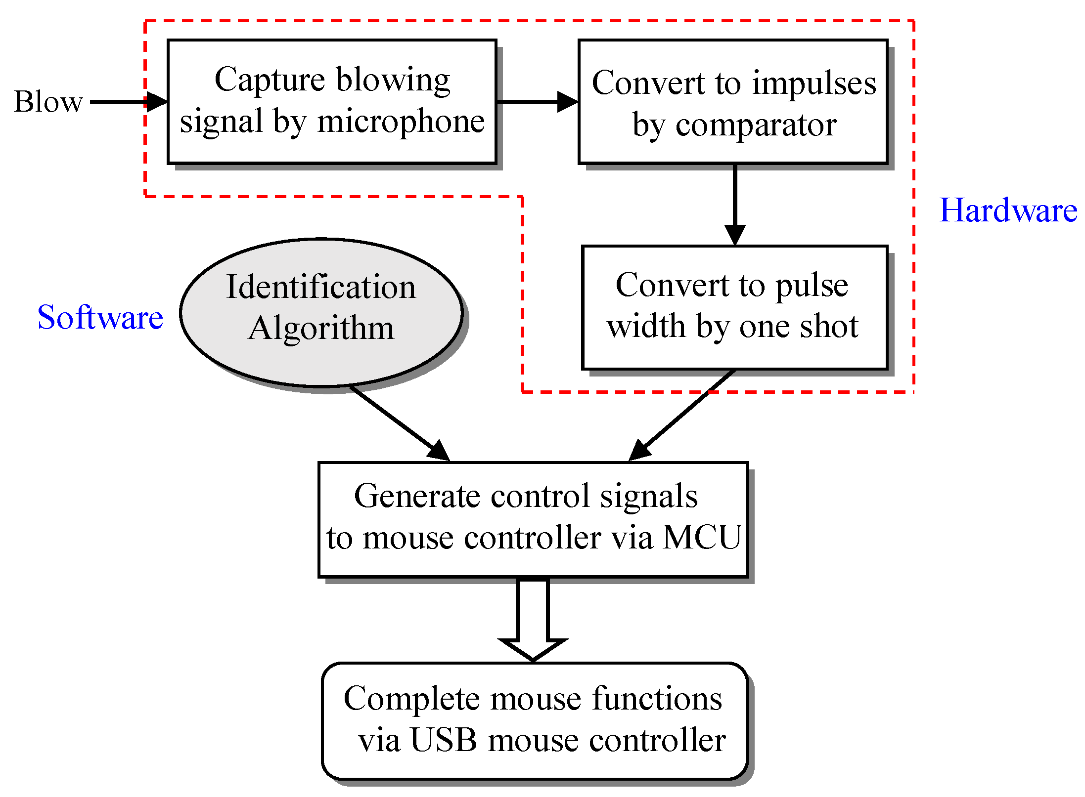 Sensors 19 04638 g010