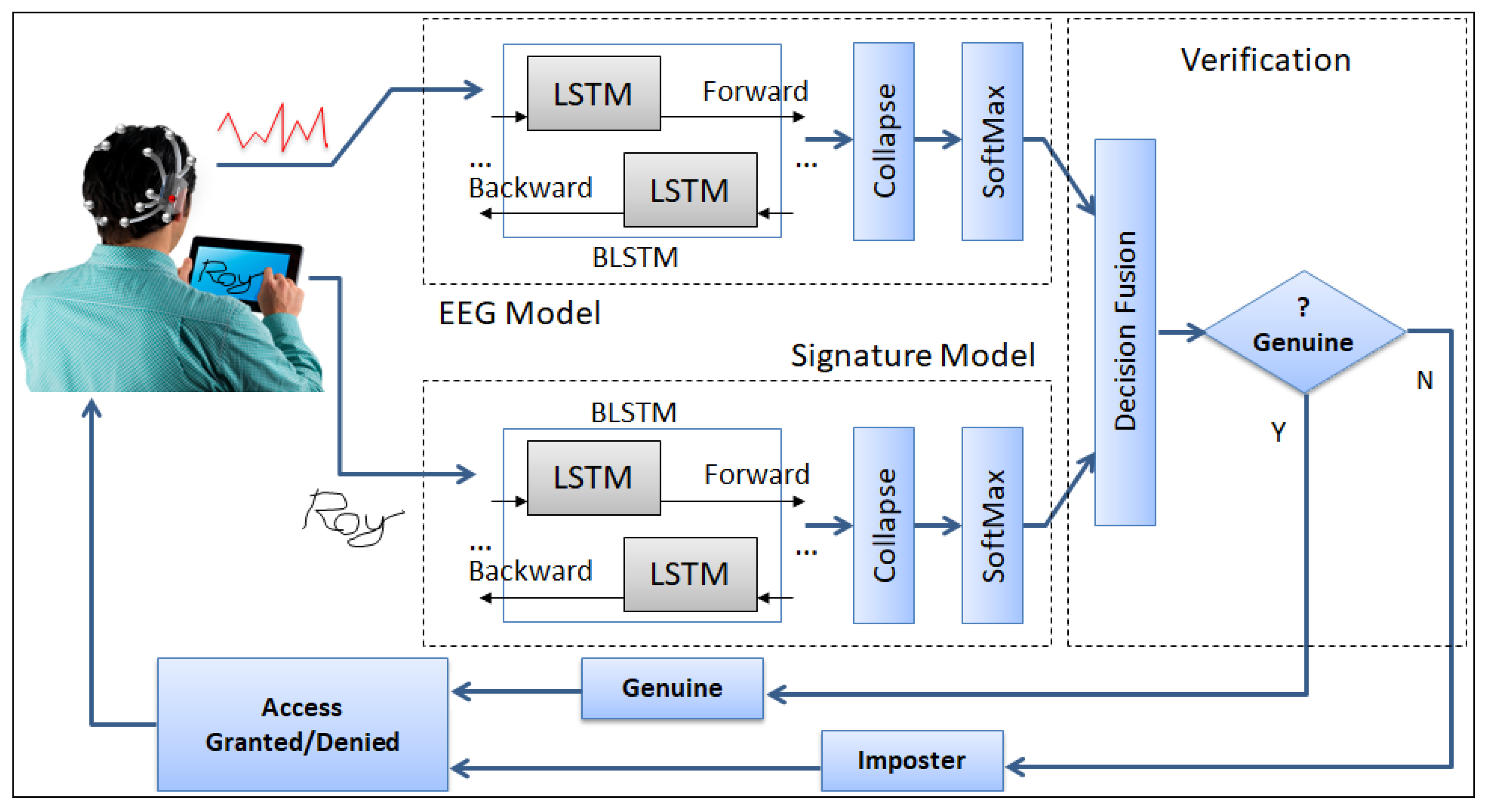 Sensors 19 04641 g003