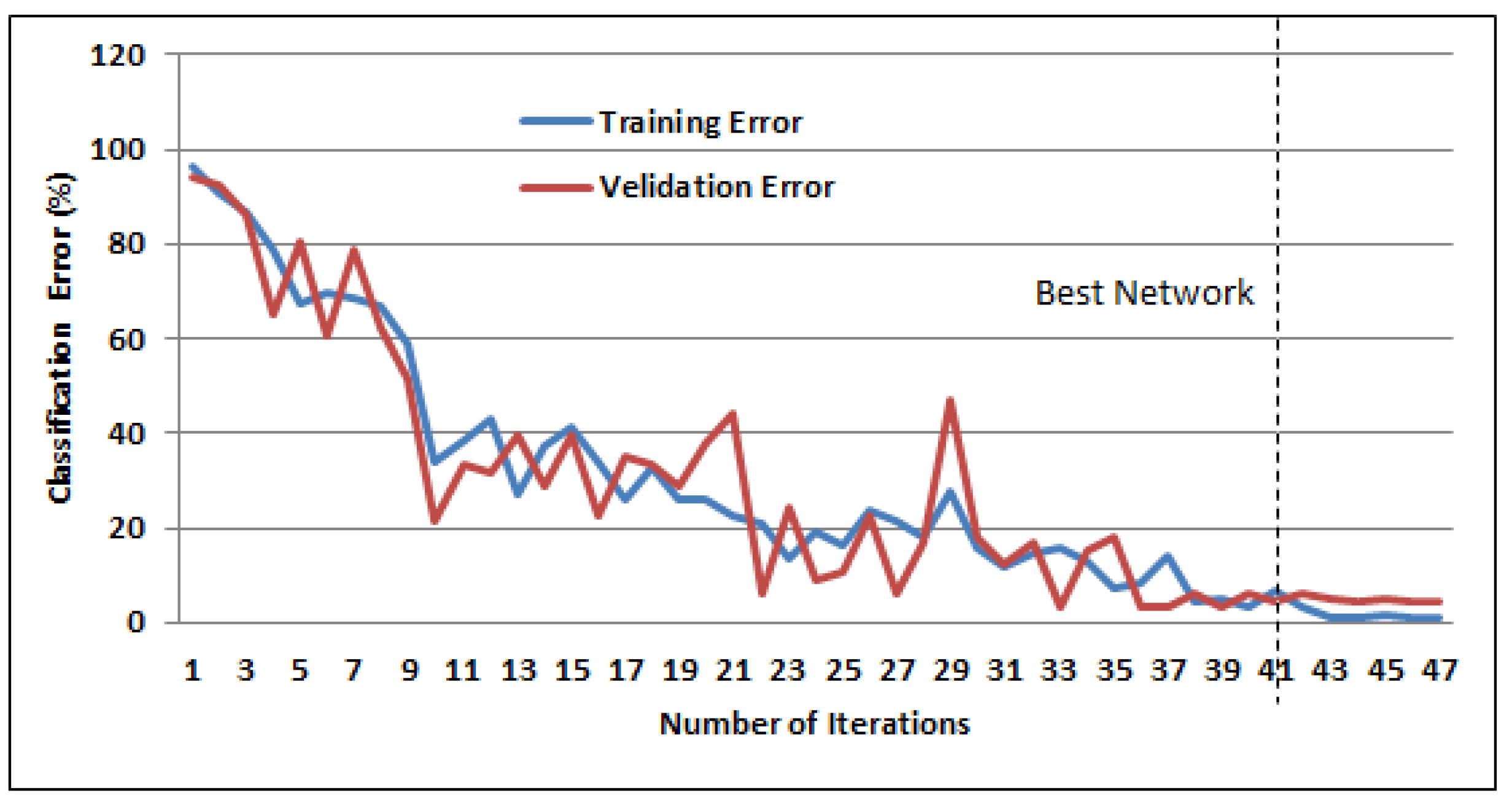 Sensors 19 04641 g009