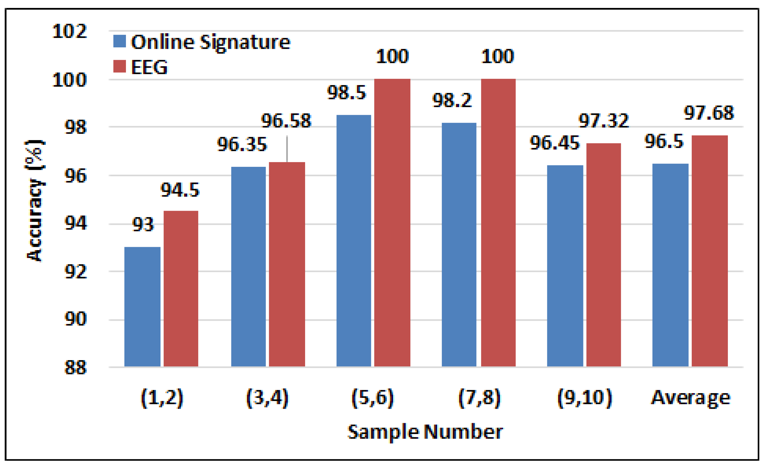 Sensors 19 04641 g010