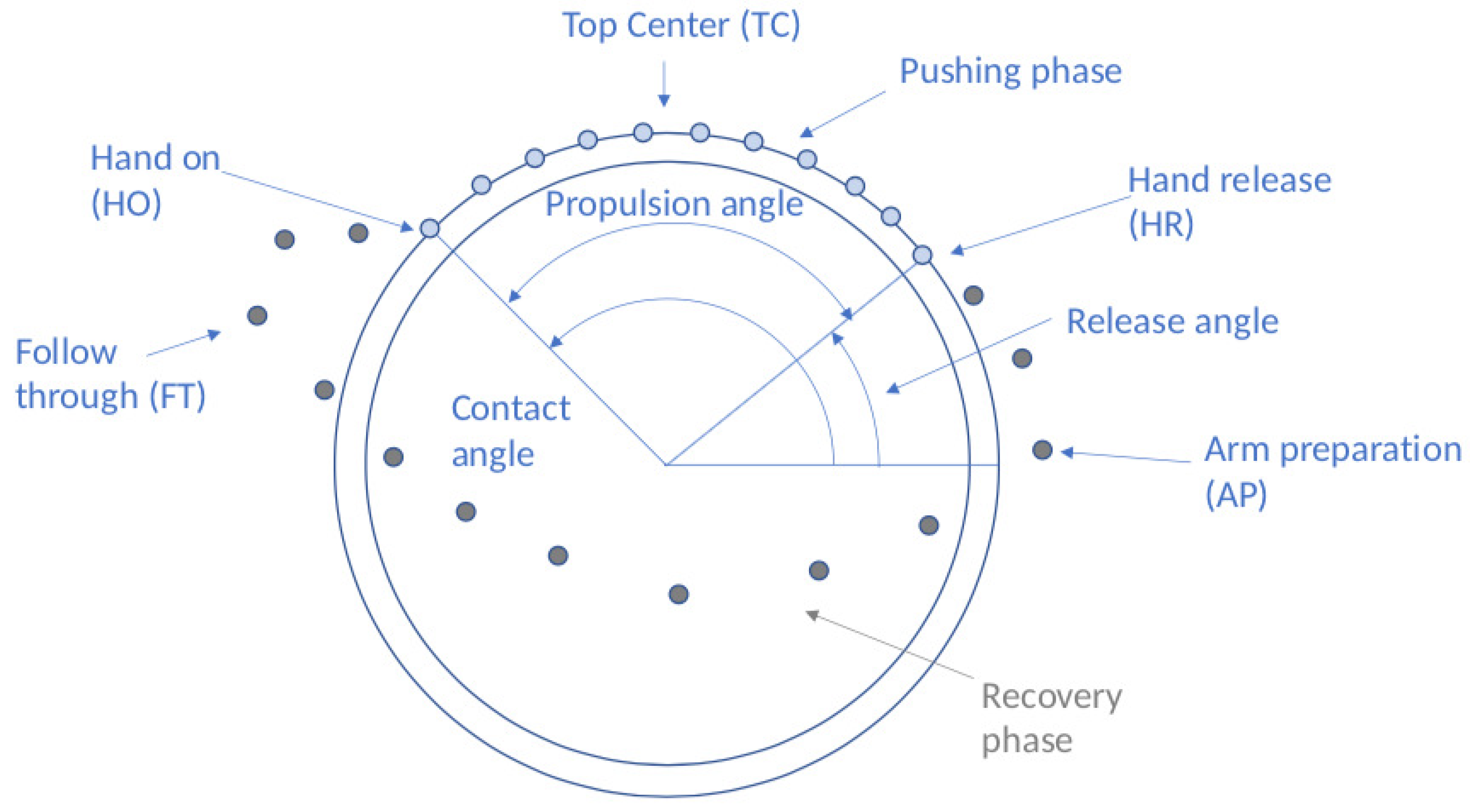 Sensors 19 04643 g003