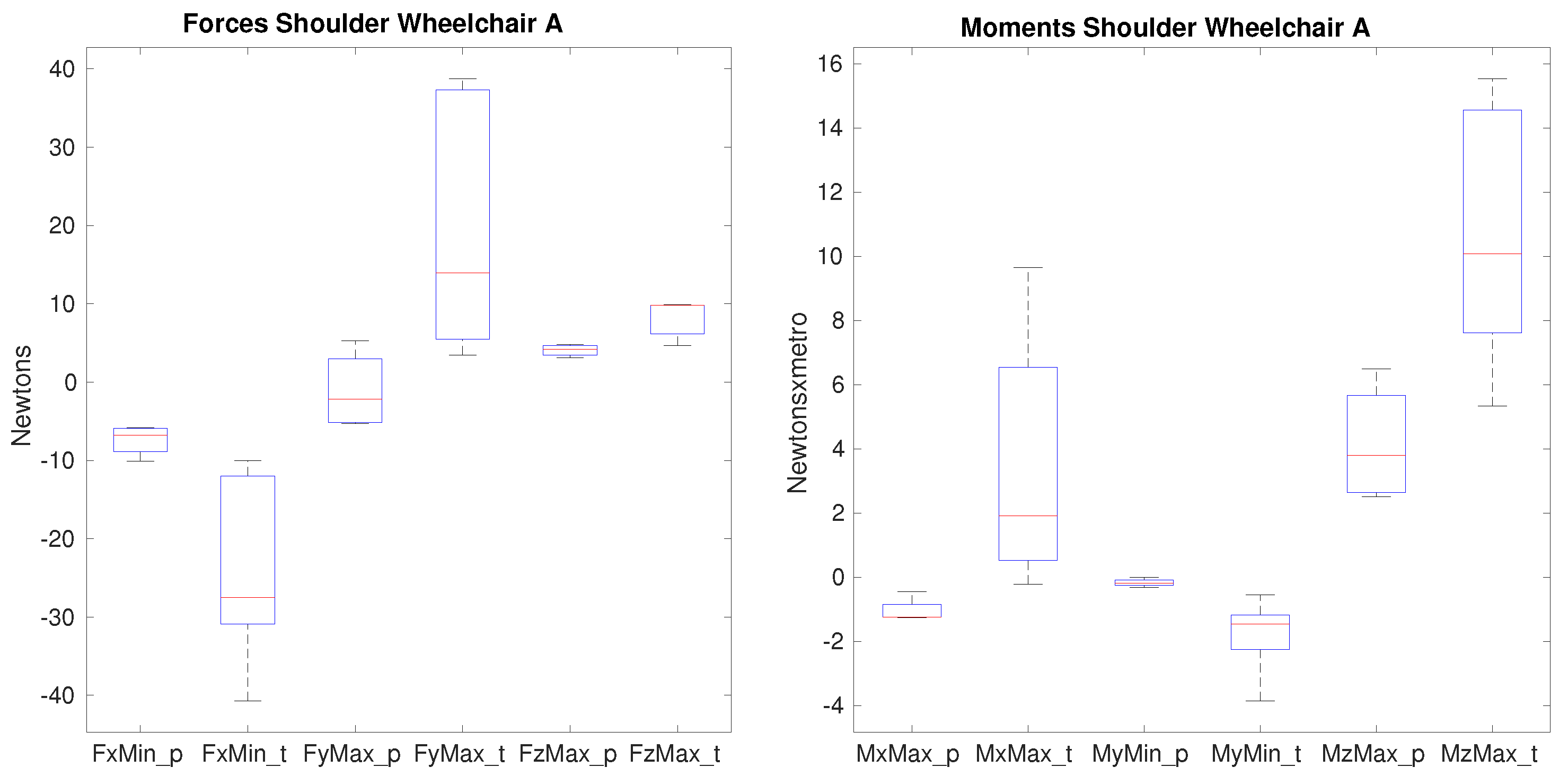 Sensors 19 04643 g005