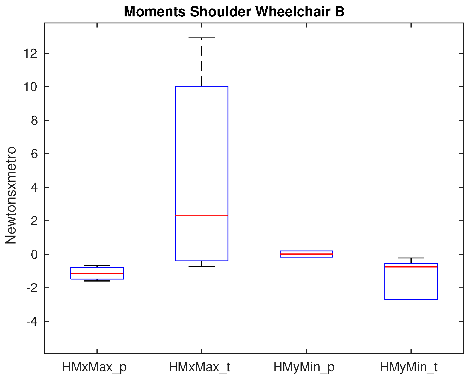 Sensors 19 04643 g006