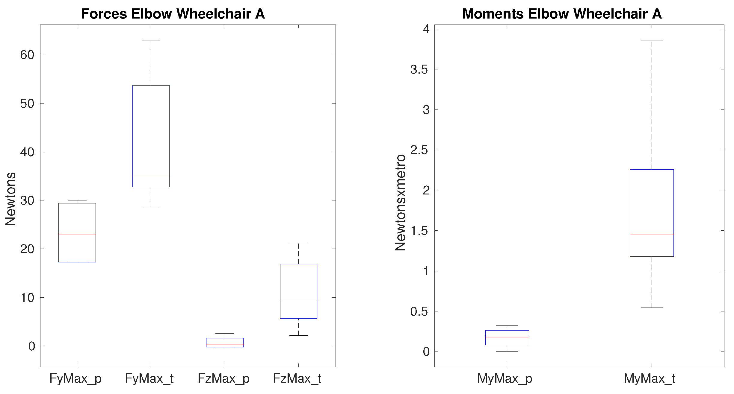 Sensors 19 04643 g007