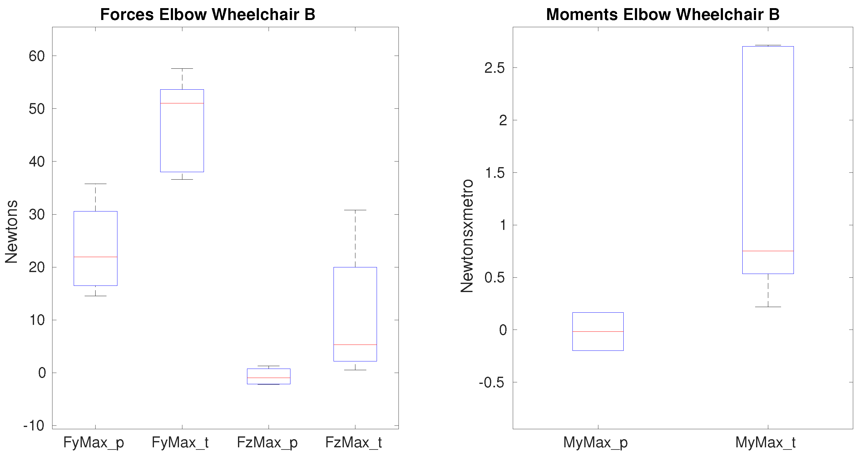 Sensors 19 04643 g008