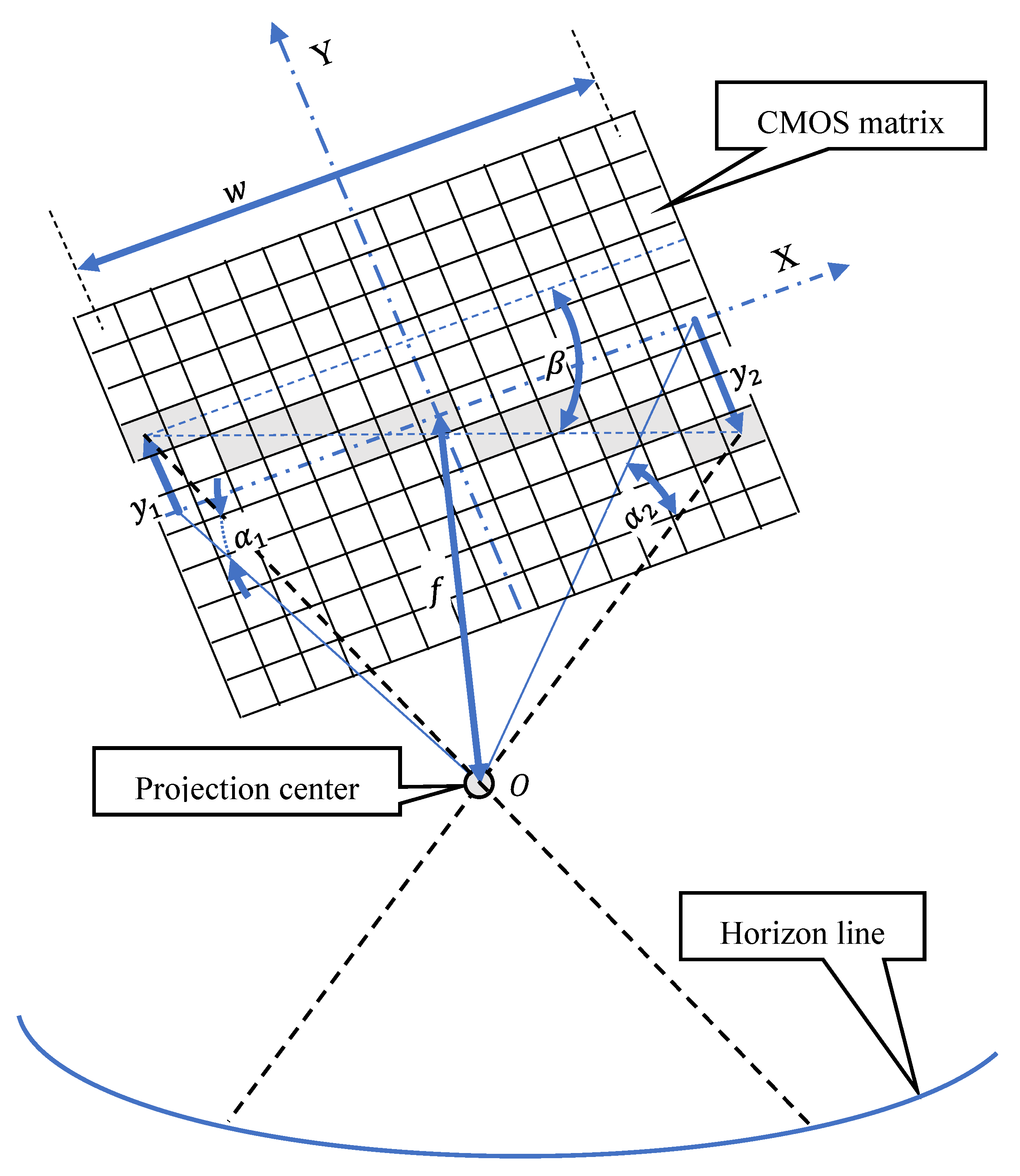Sensors 19 04644 g002