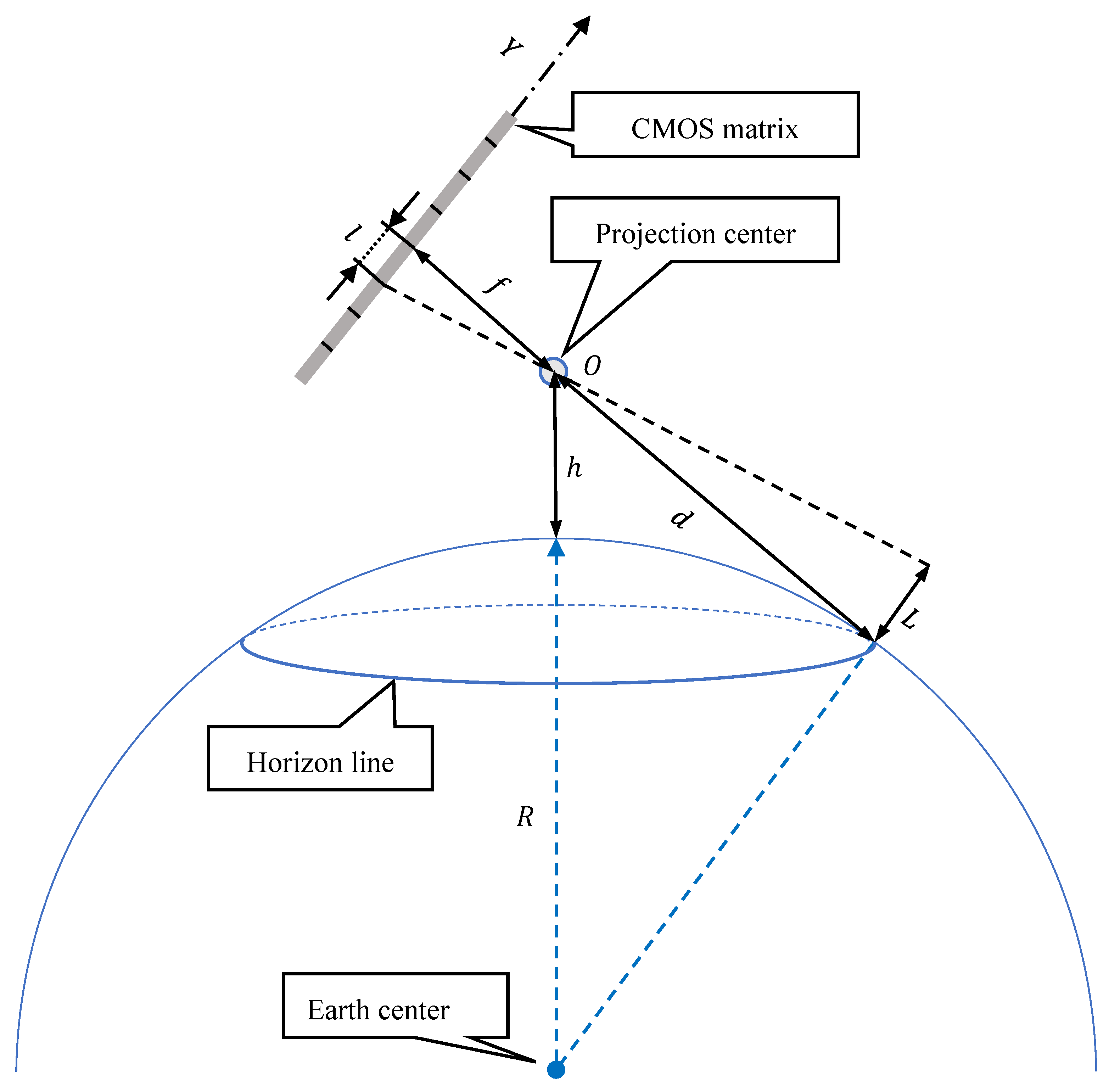 Sensors 19 04644 g003