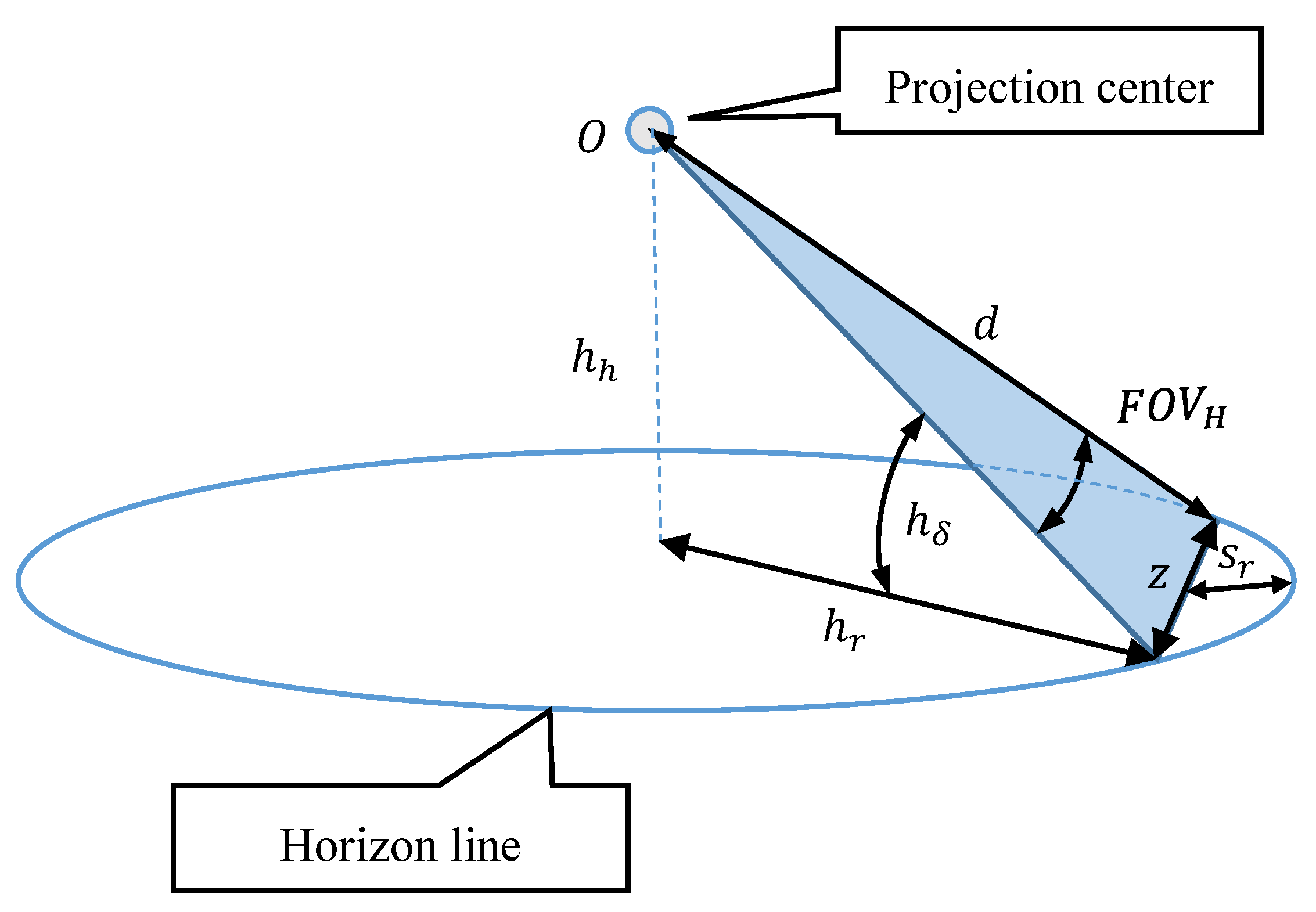 Sensors 19 04644 g004