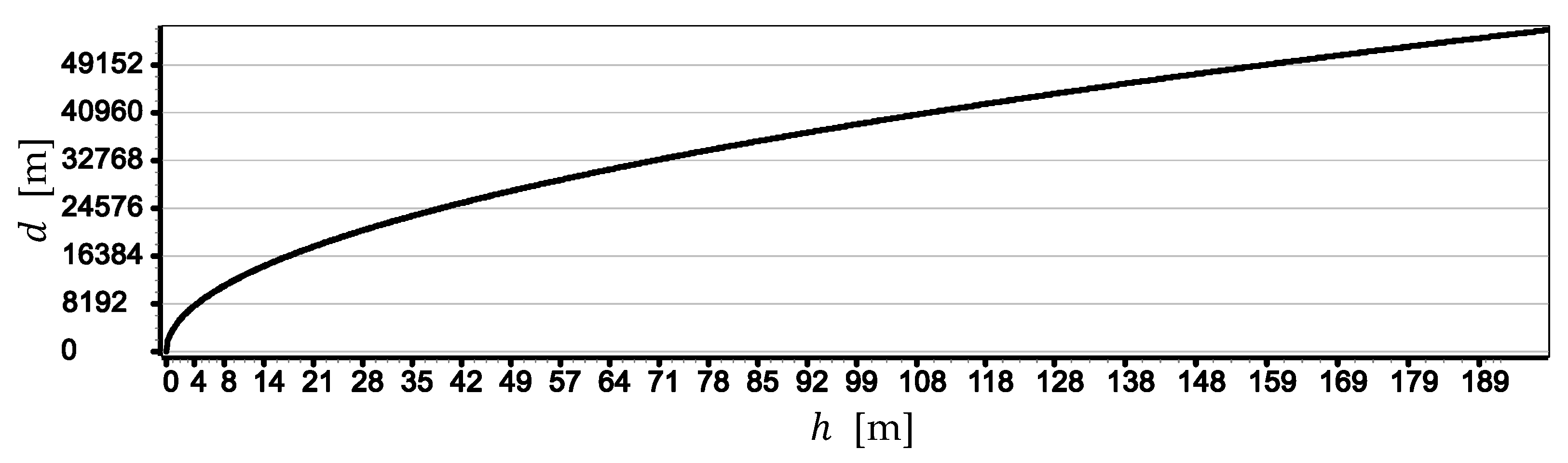 Sensors 19 04644 g007