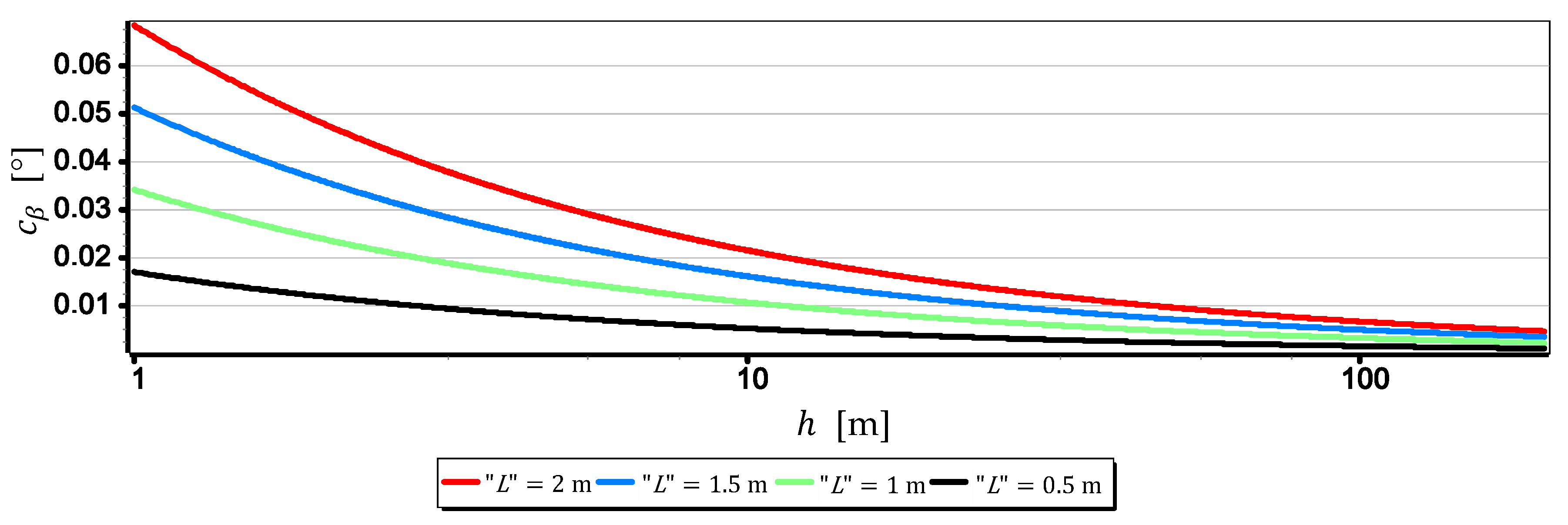 Sensors 19 04644 g013