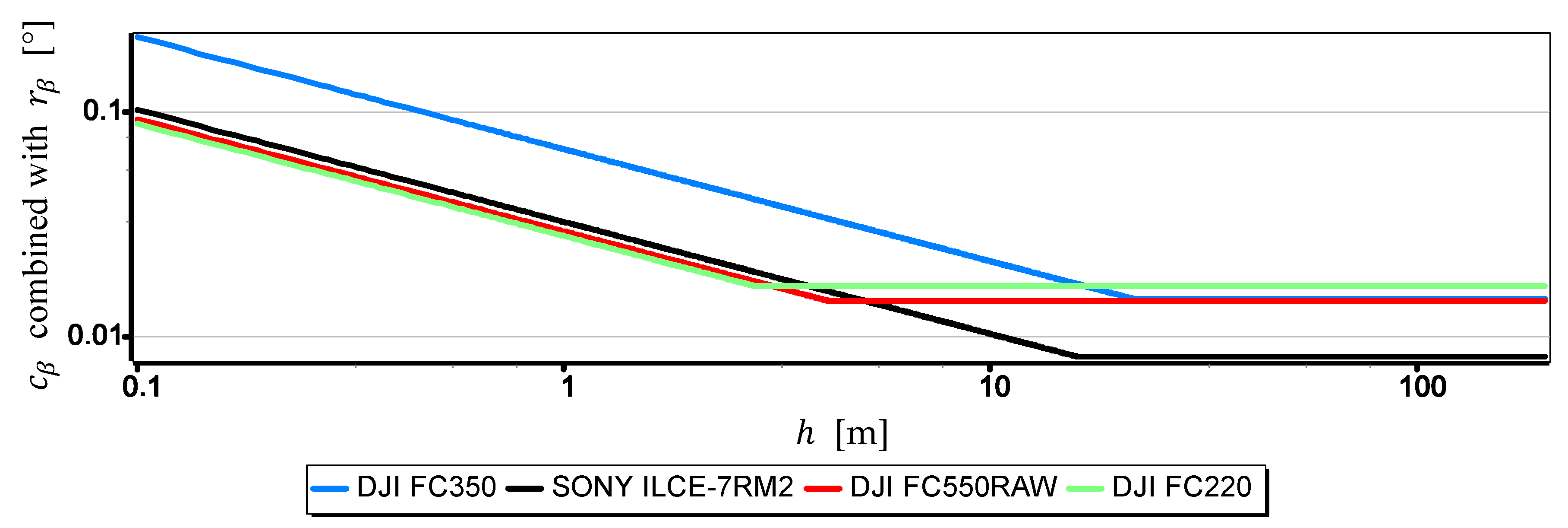 Sensors 19 04644 g015