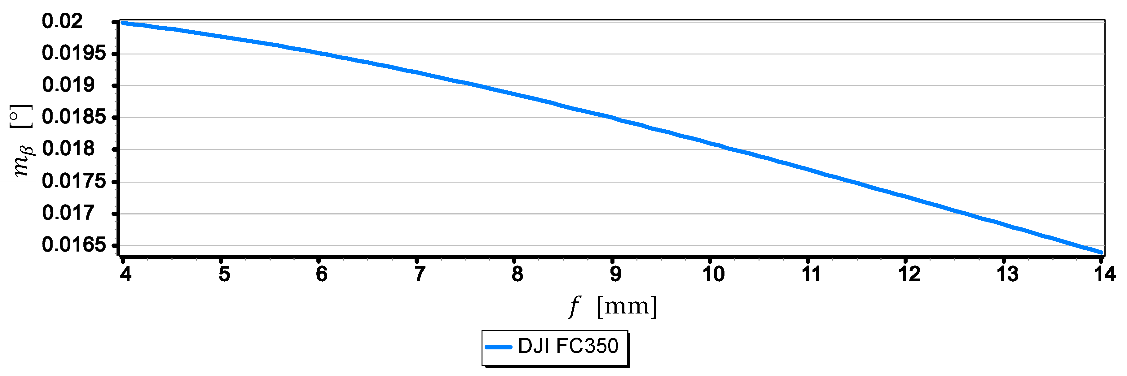 Sensors 19 04644 g018