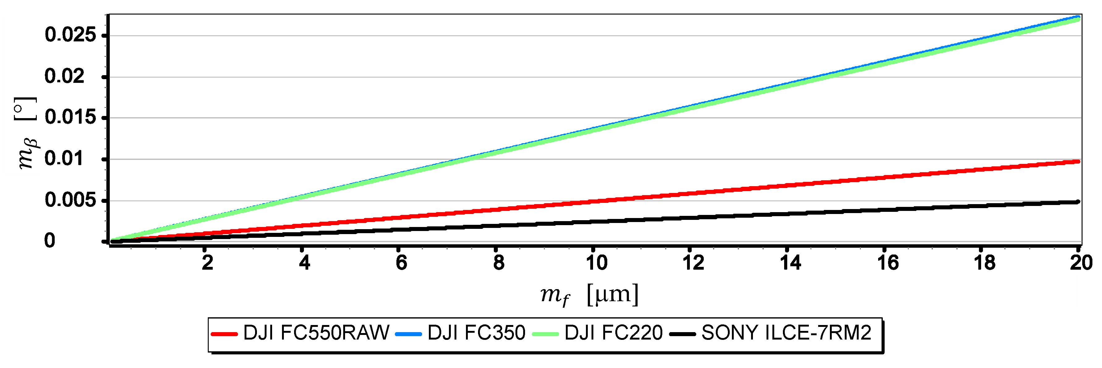 Sensors 19 04644 g020