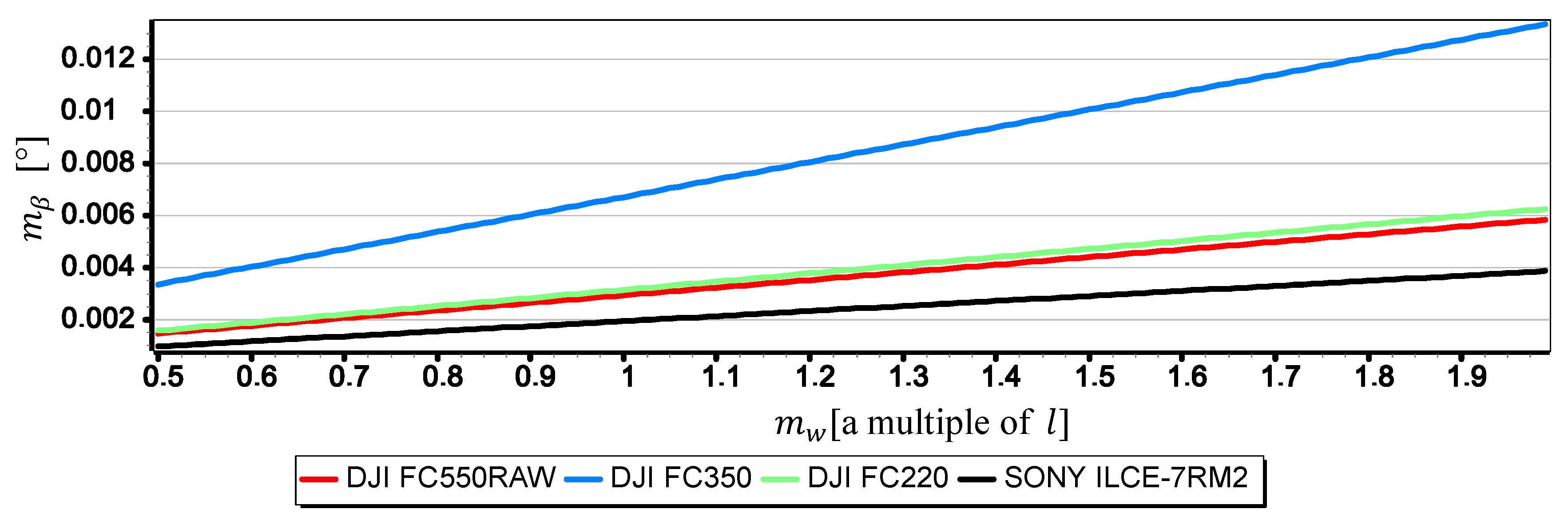 Sensors 19 04644 g022