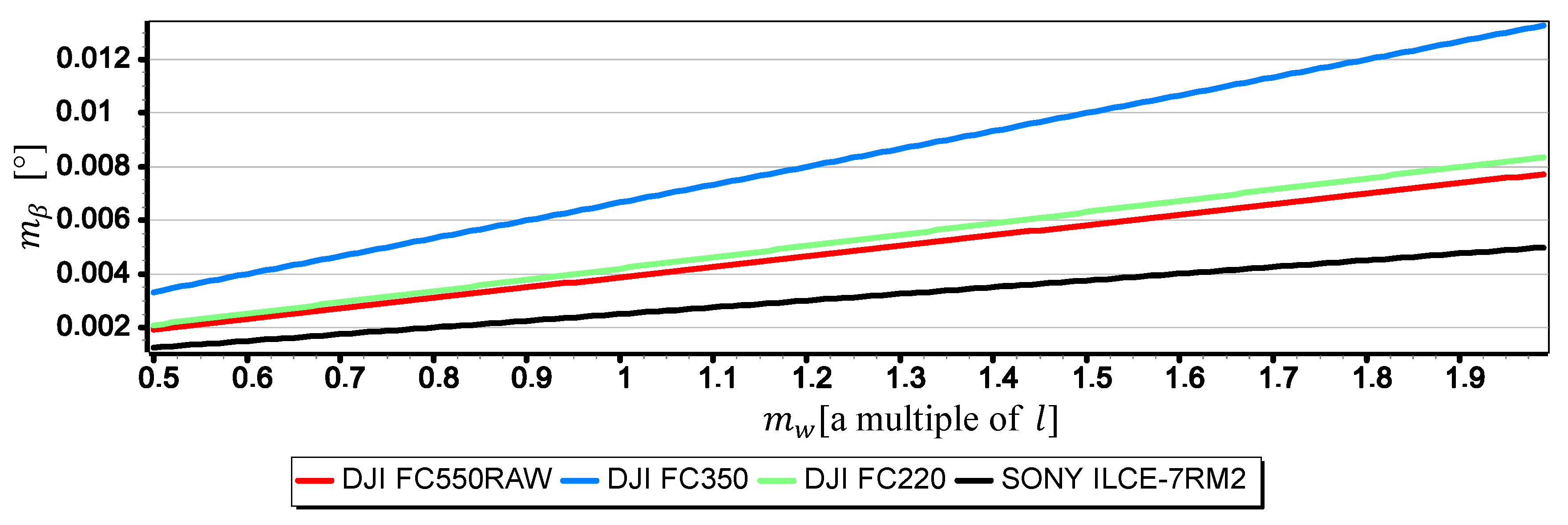 Sensors 19 04644 g023