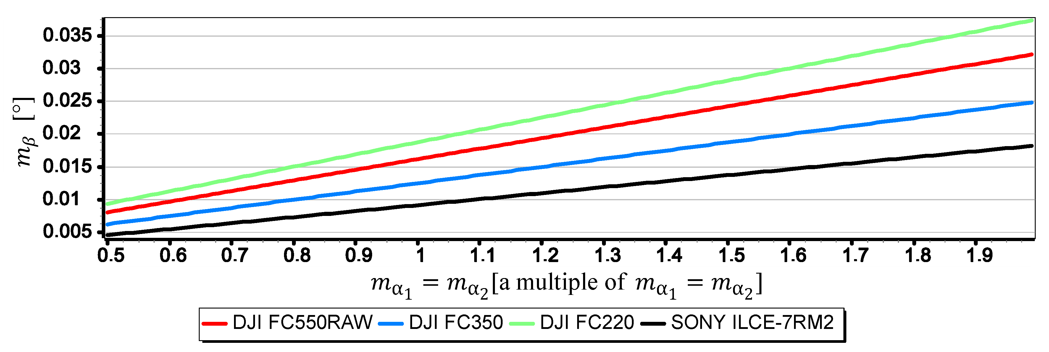 Sensors 19 04644 g025