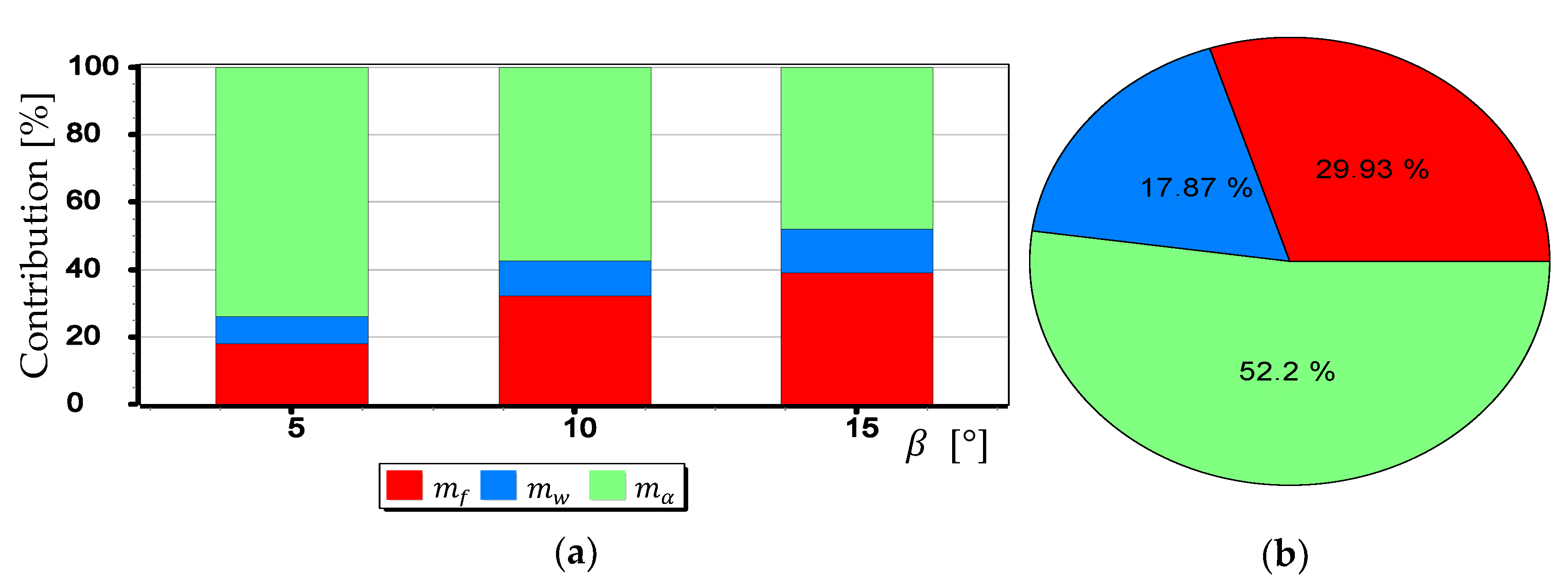 Sensors 19 04644 g027