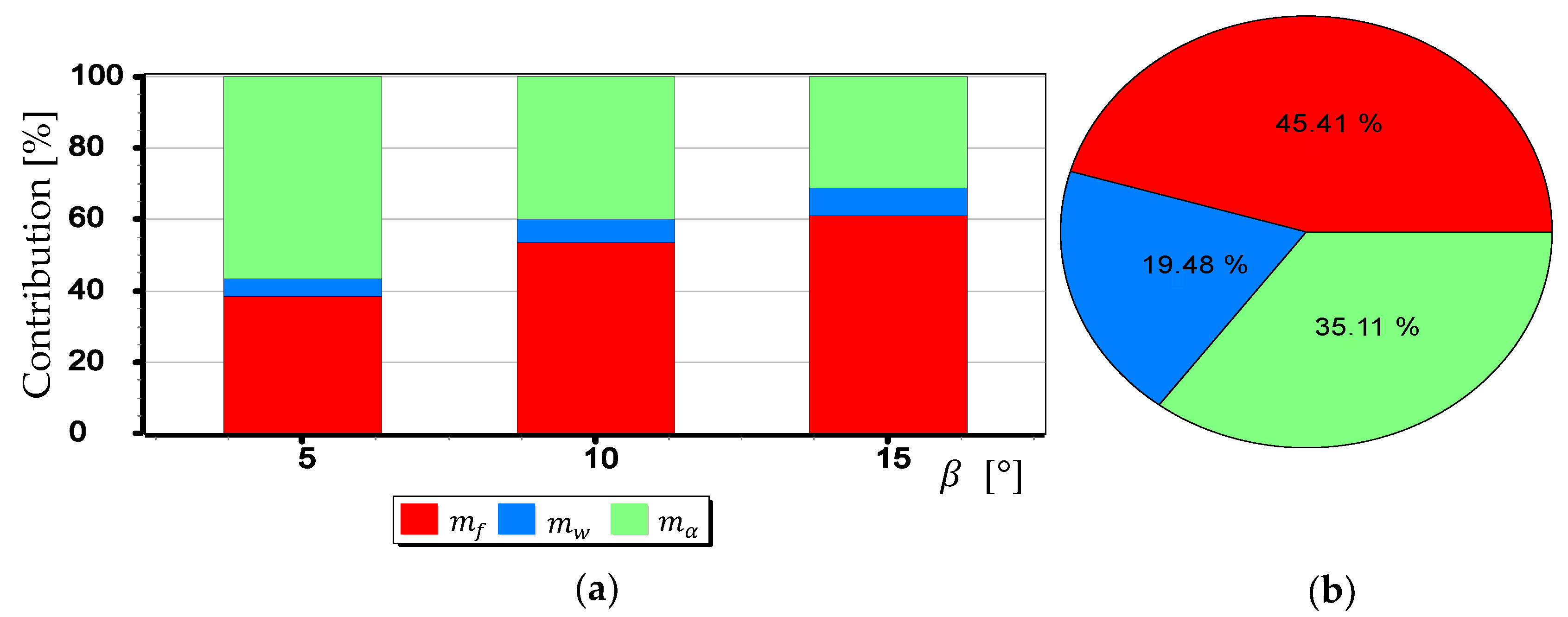 Sensors 19 04644 g028