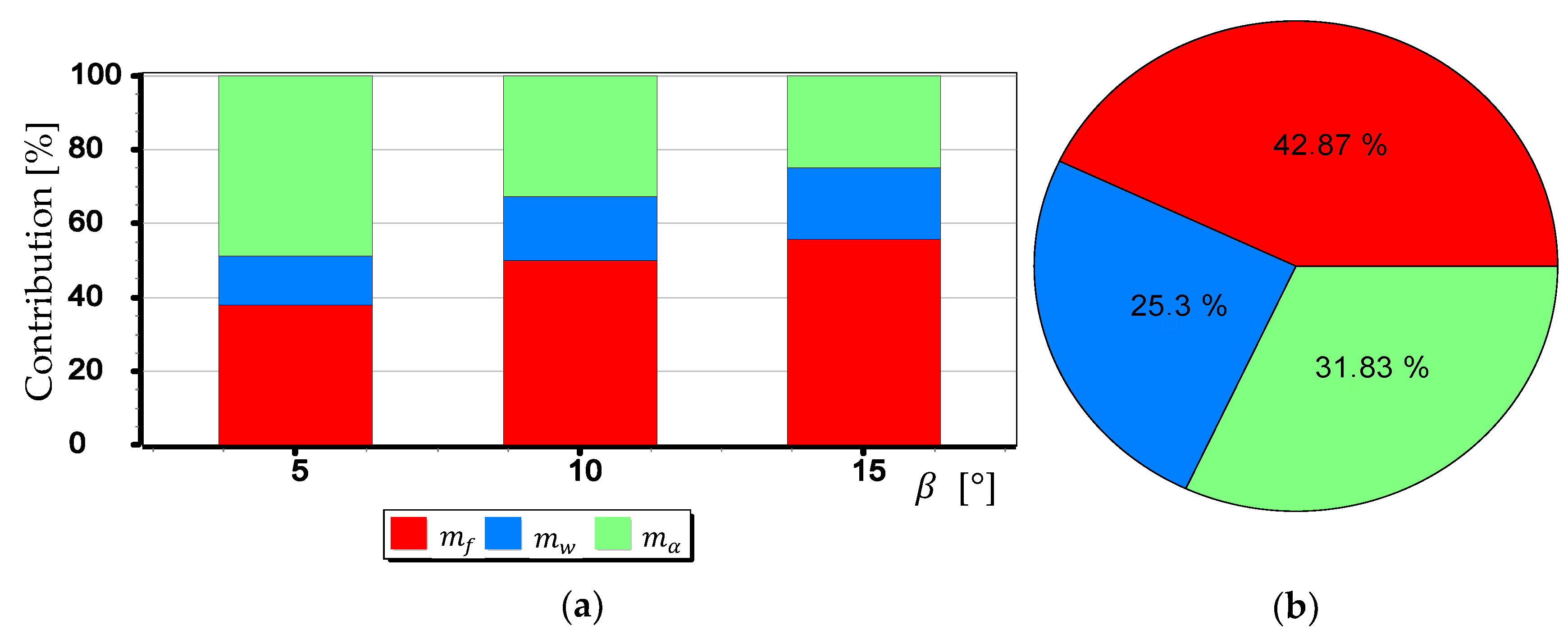 Sensors 19 04644 g029