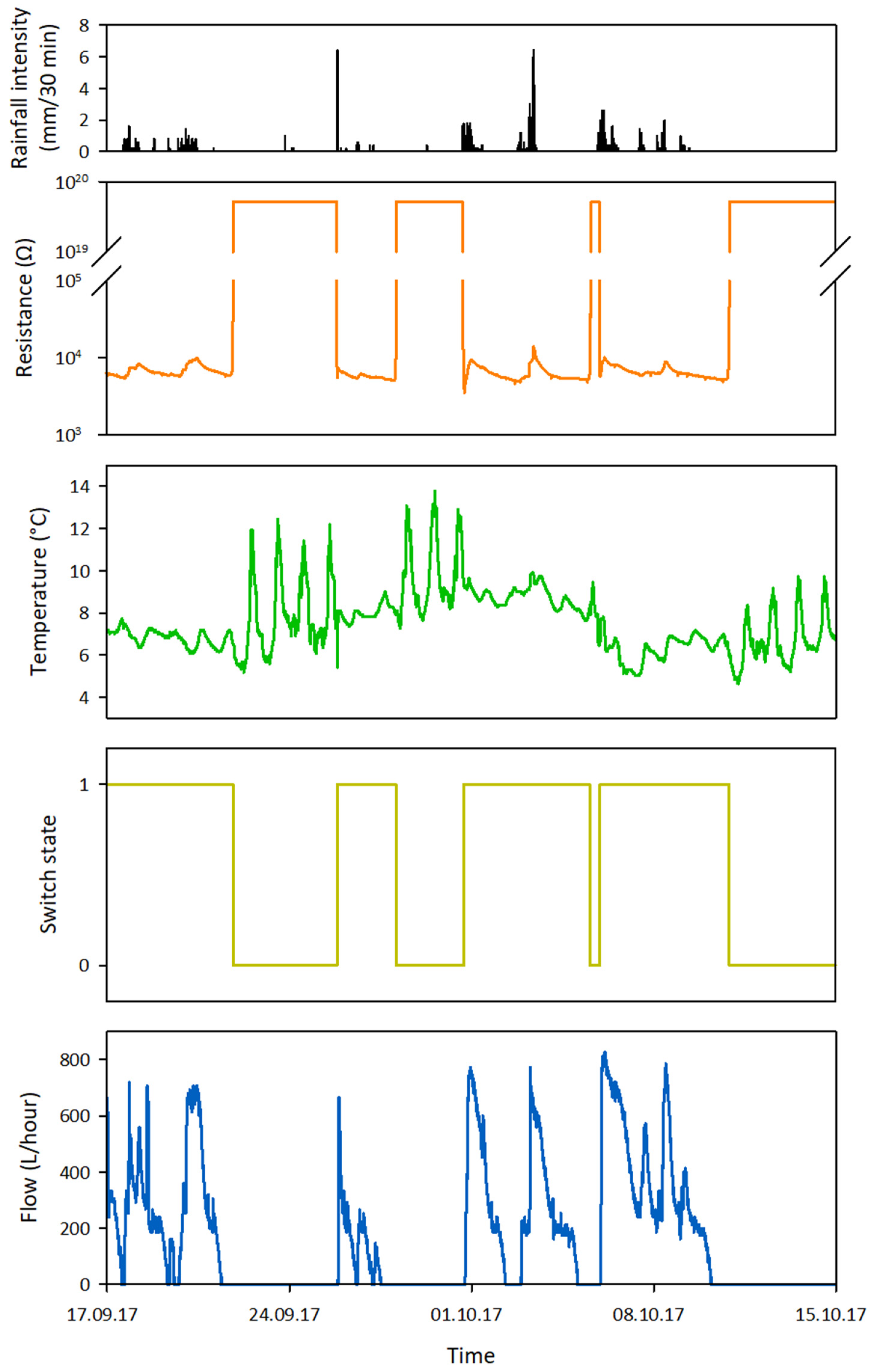 Sensors 19 04645 g003