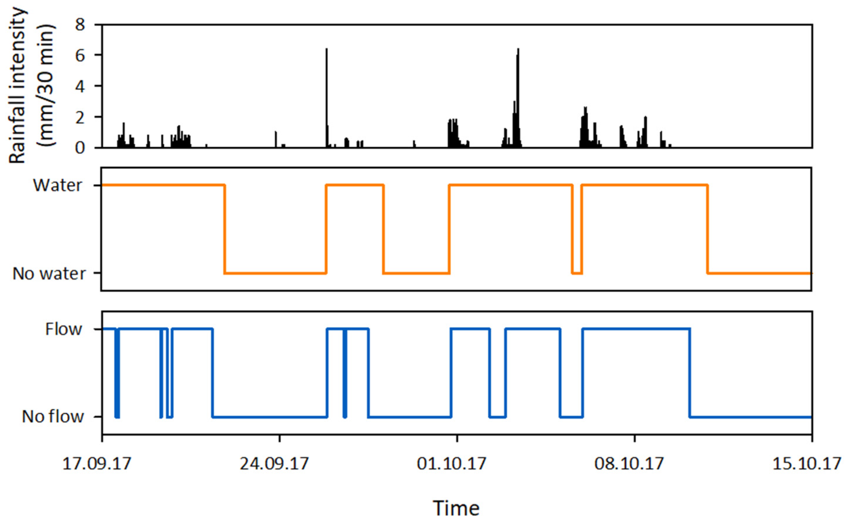 Sensors 19 04645 g004