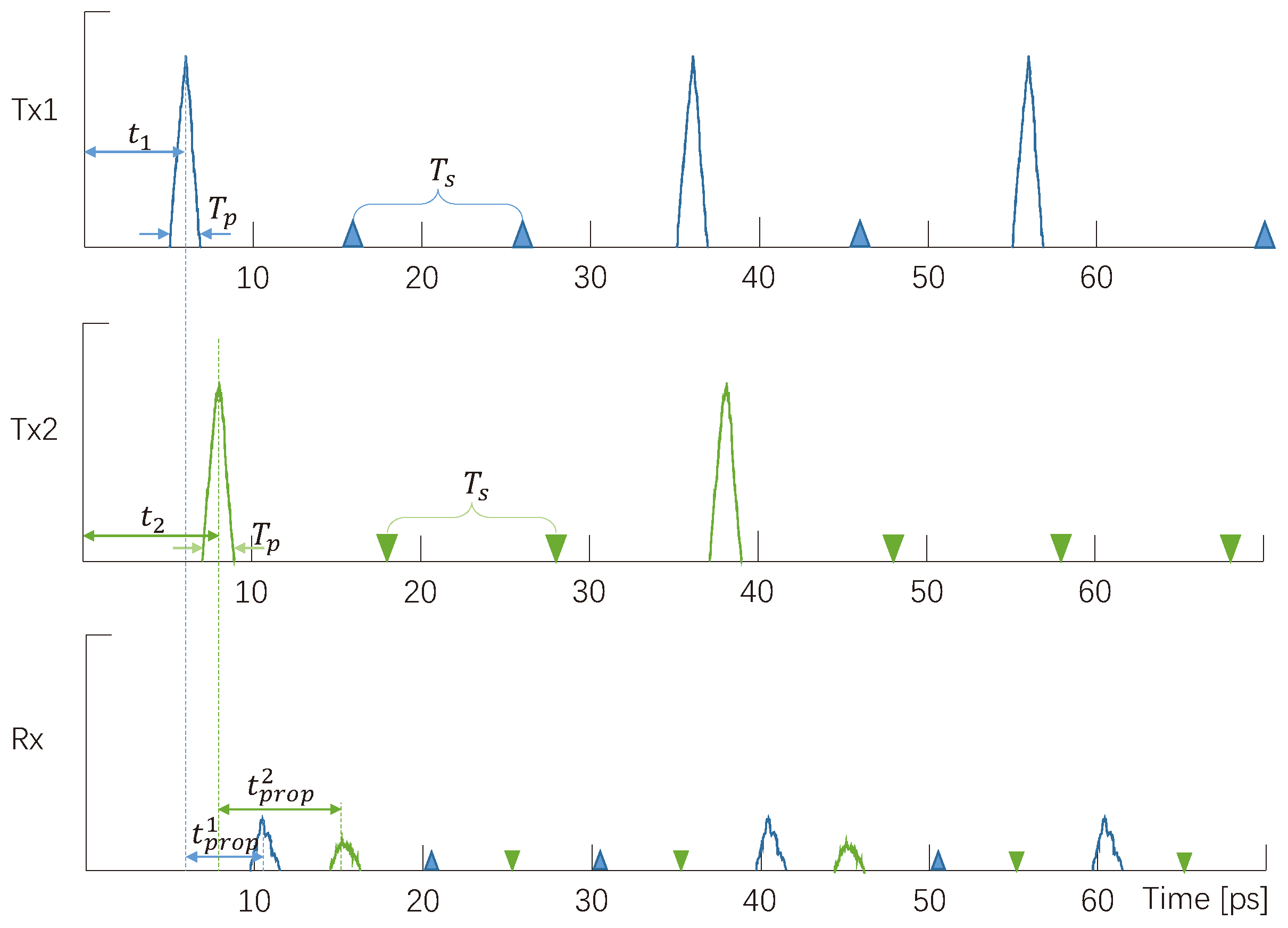 Sensors 19 04646 g001
