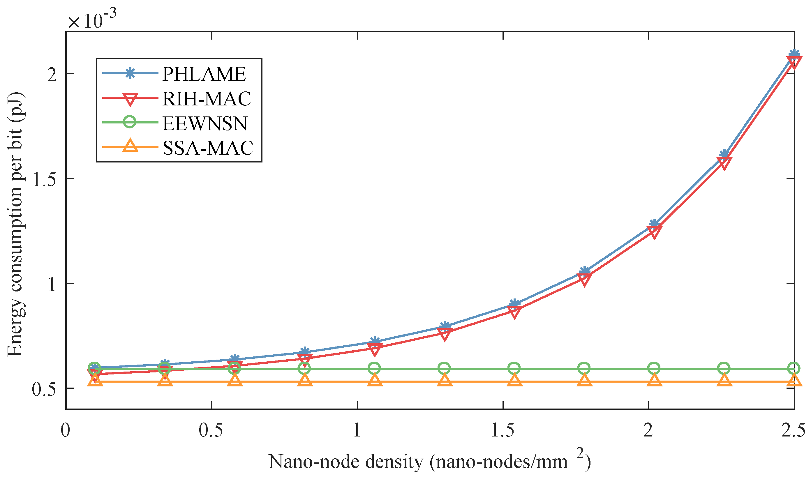 Sensors 19 04646 g007