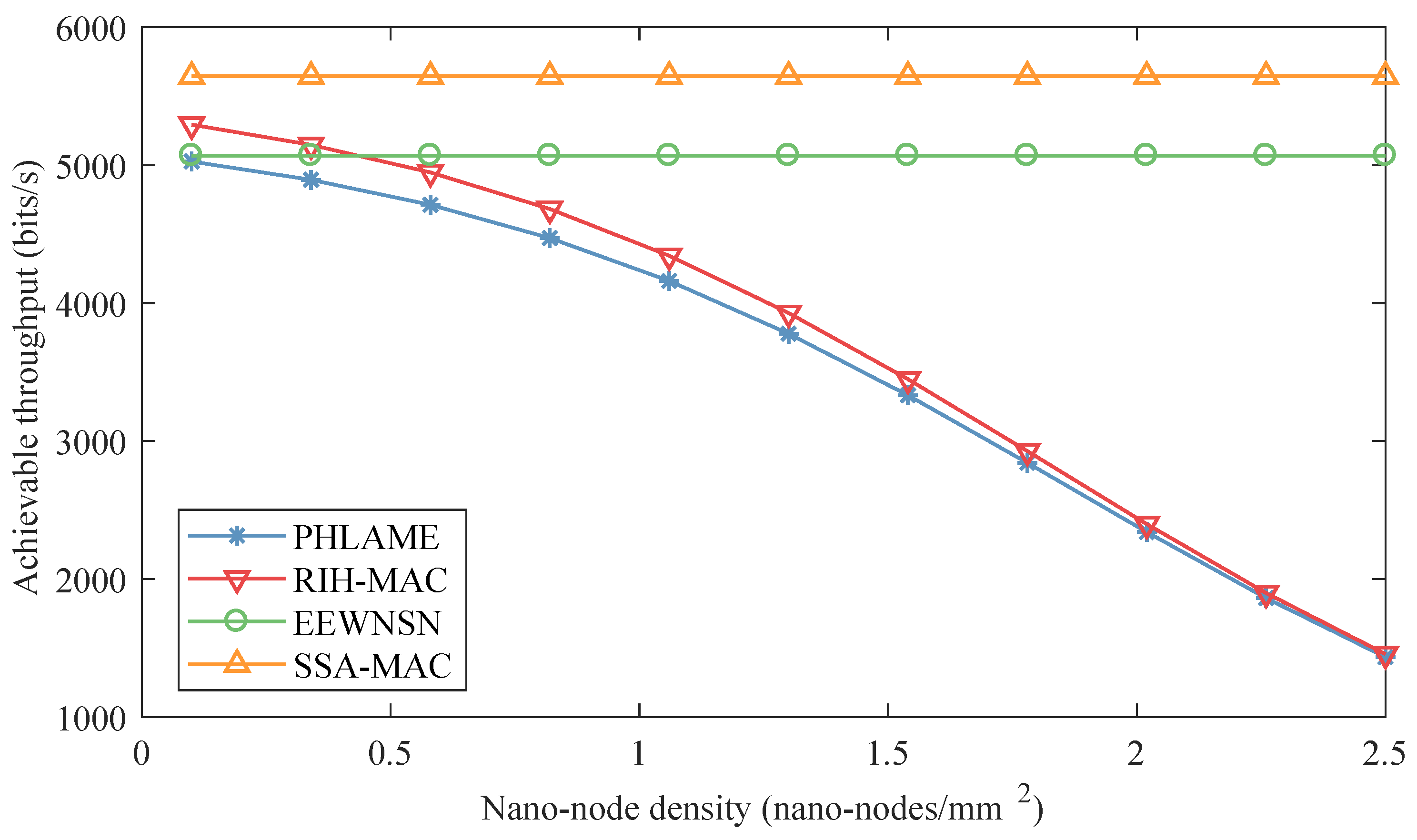 Sensors 19 04646 g009