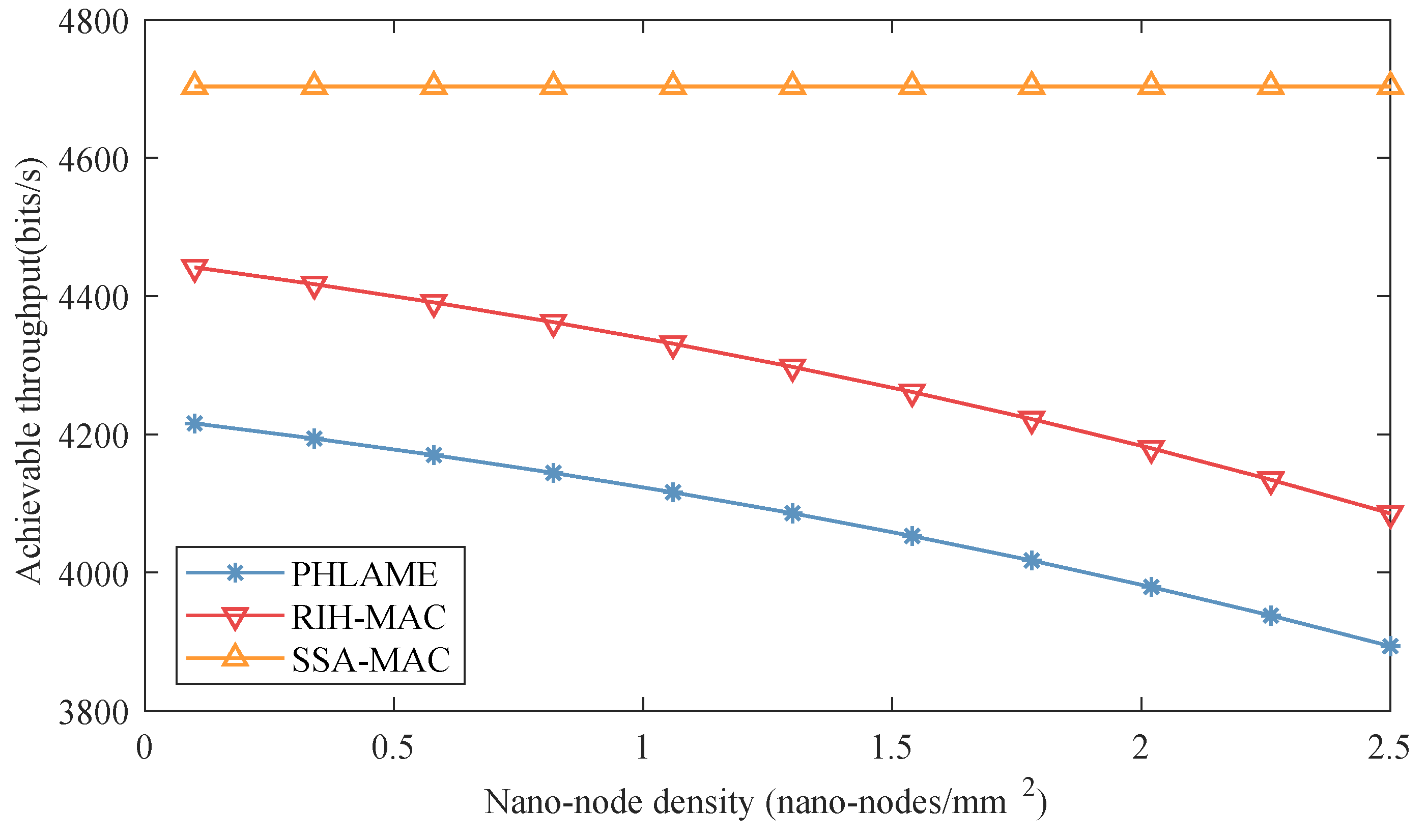 Sensors 19 04646 g012