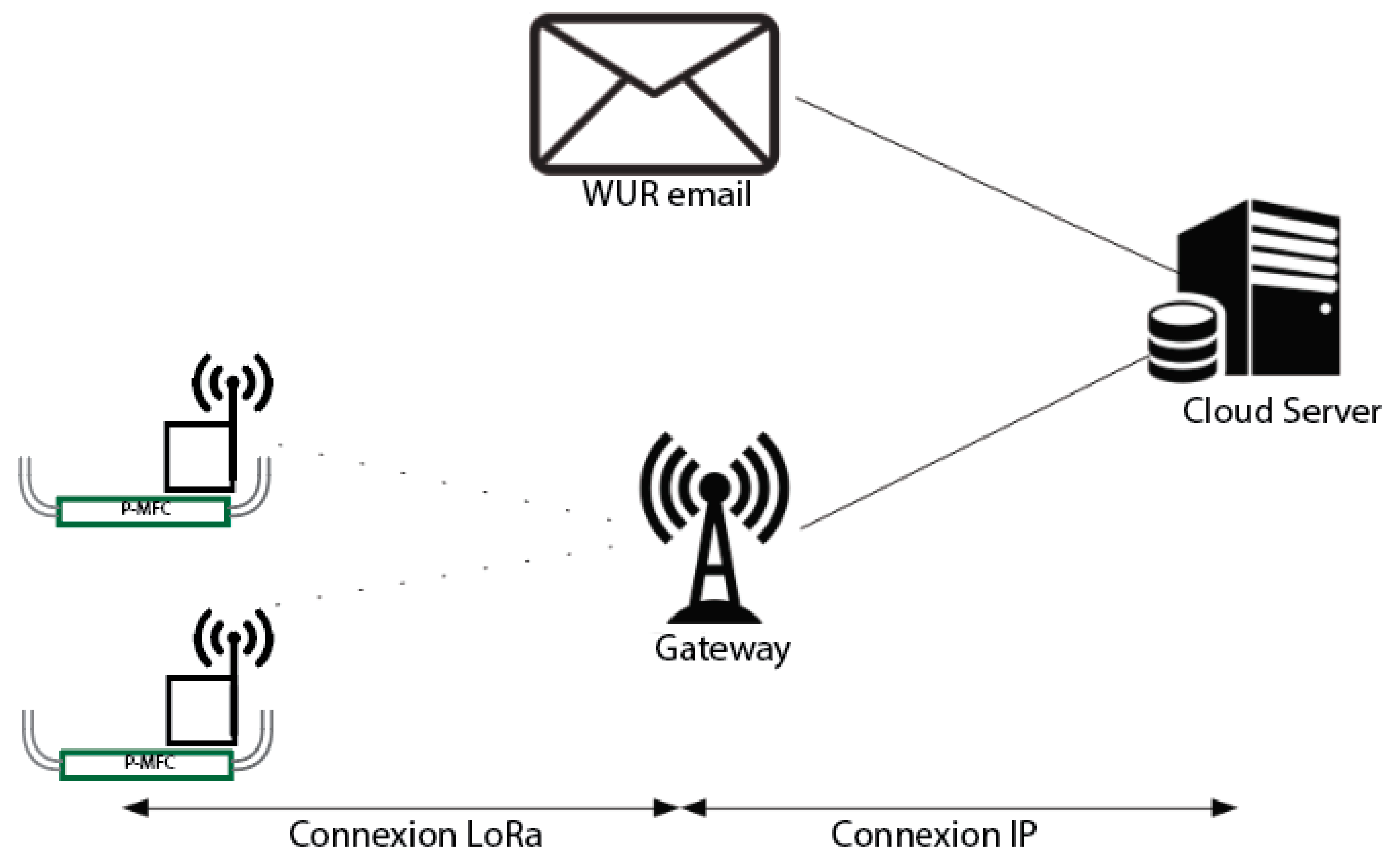 Sensors 19 04647 g005 Sensors 19 04647 g005