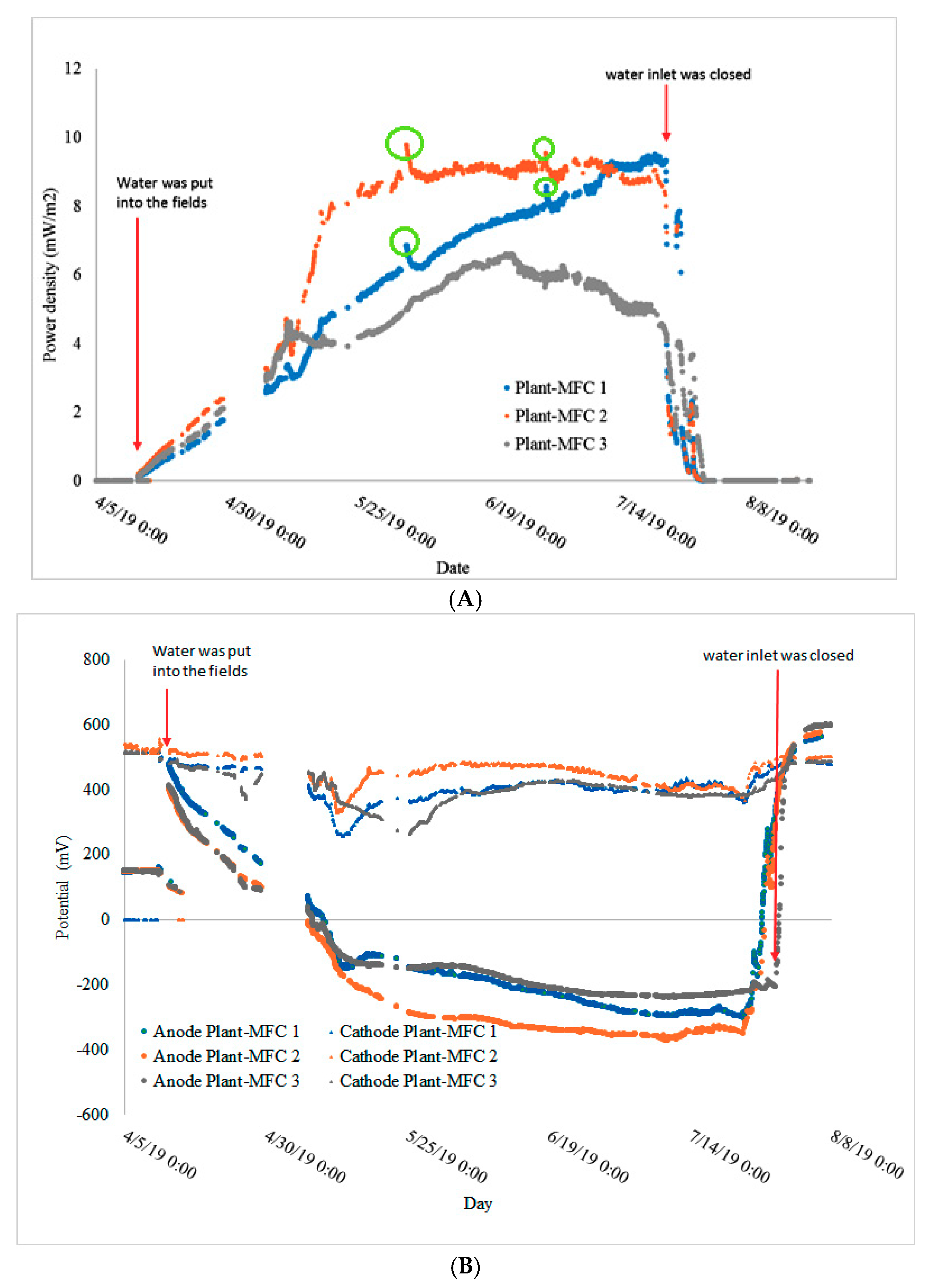 Sensors 19 04647 g006 Sensors 19 04647 g006