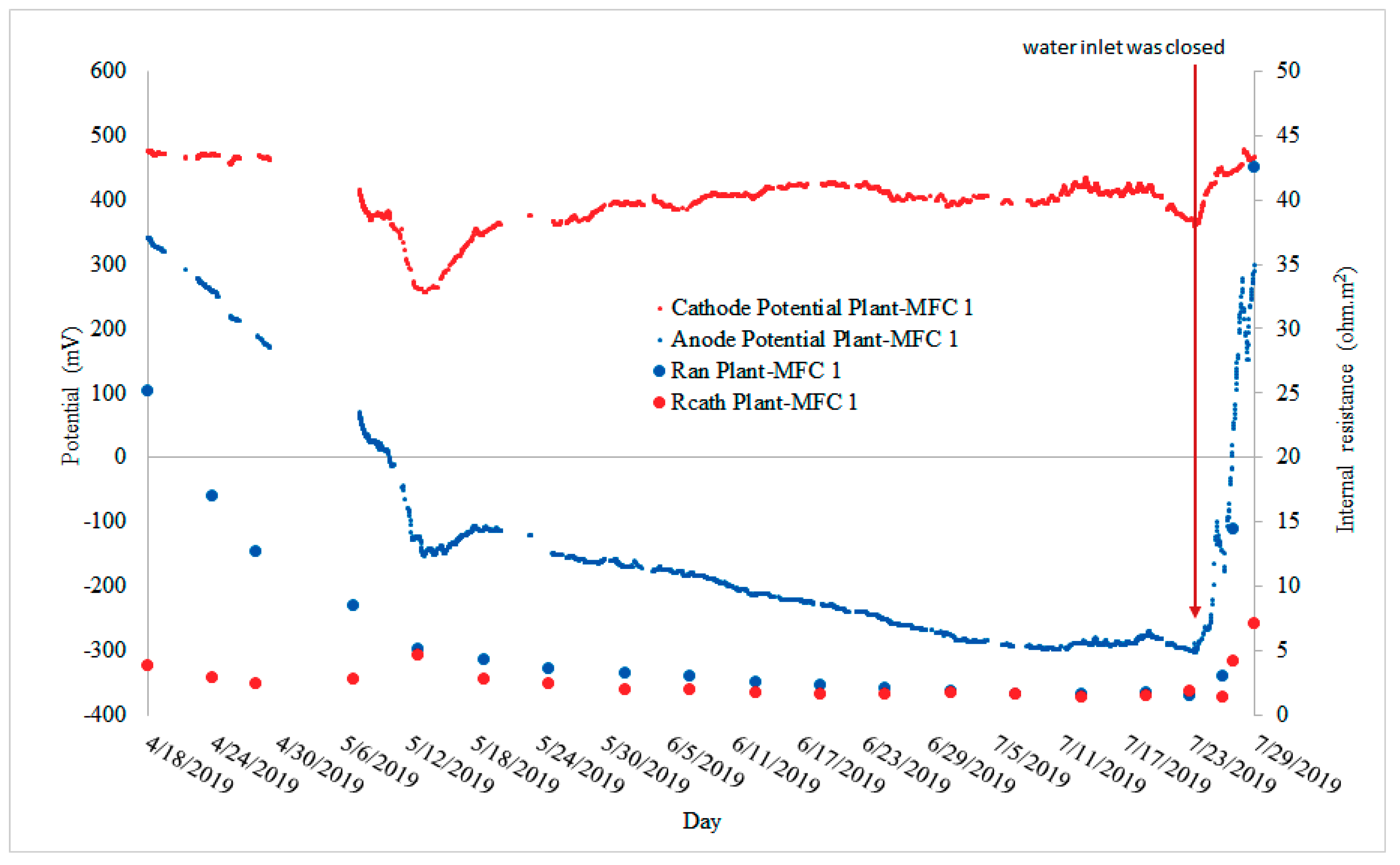 Sensors 19 04647 g007 Sensors 19 04647 g007