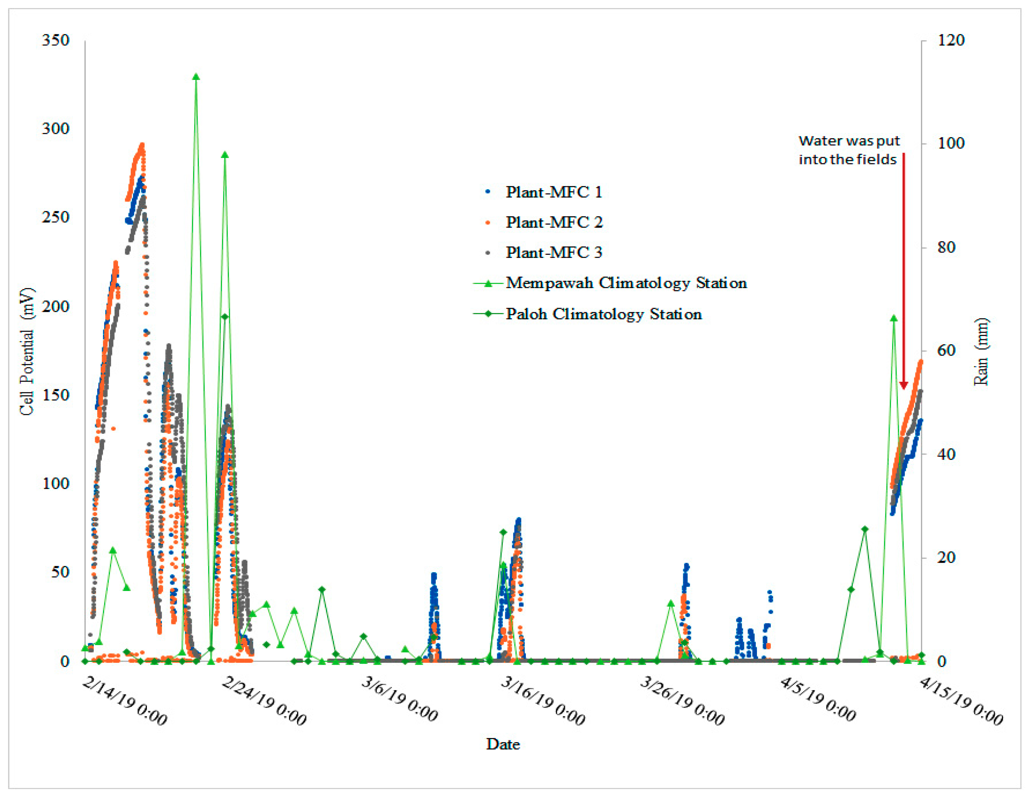 Sensors 19 04647 g009 Sensors 19 04647 g009