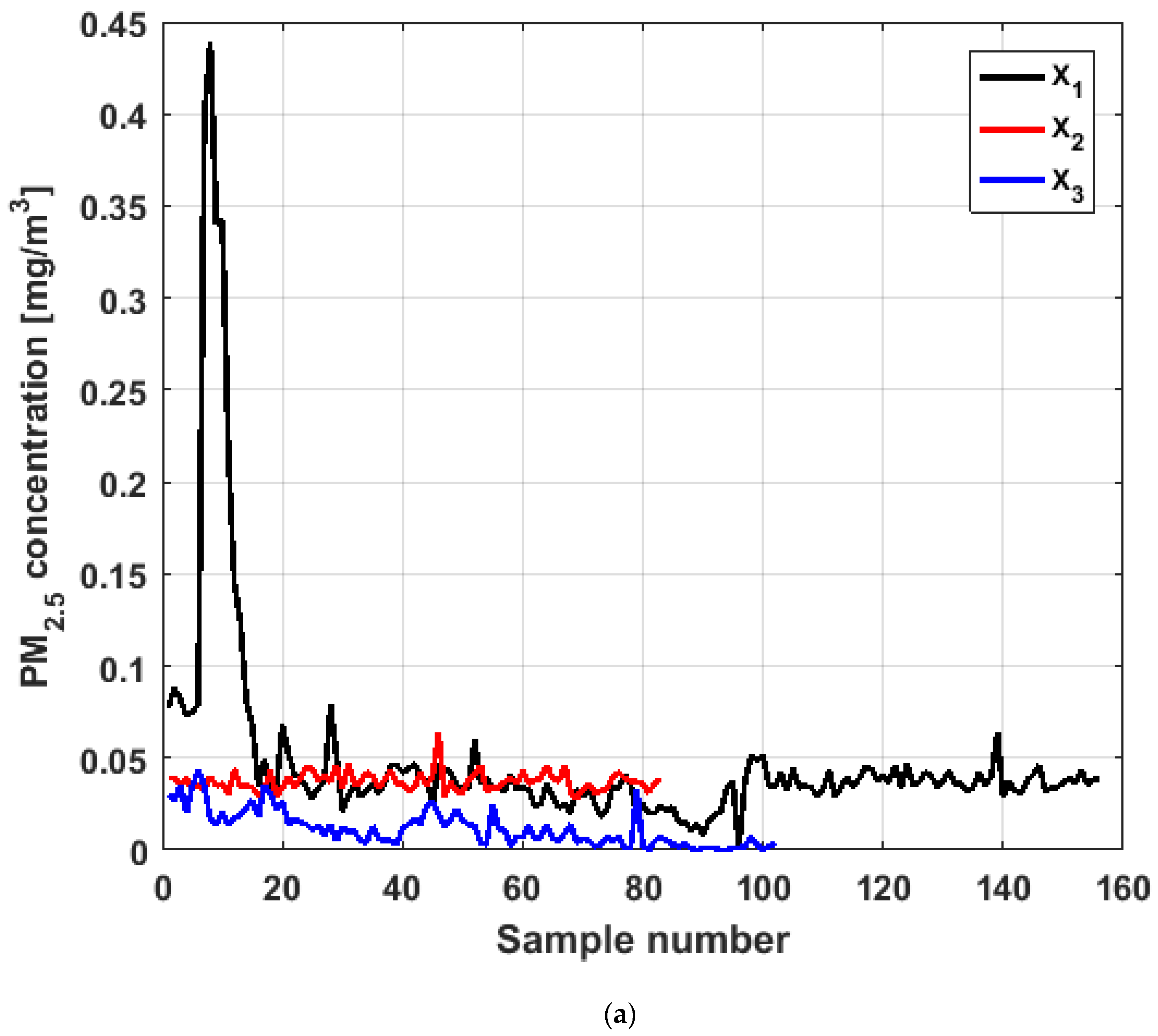Sensors 19 04648 g004a