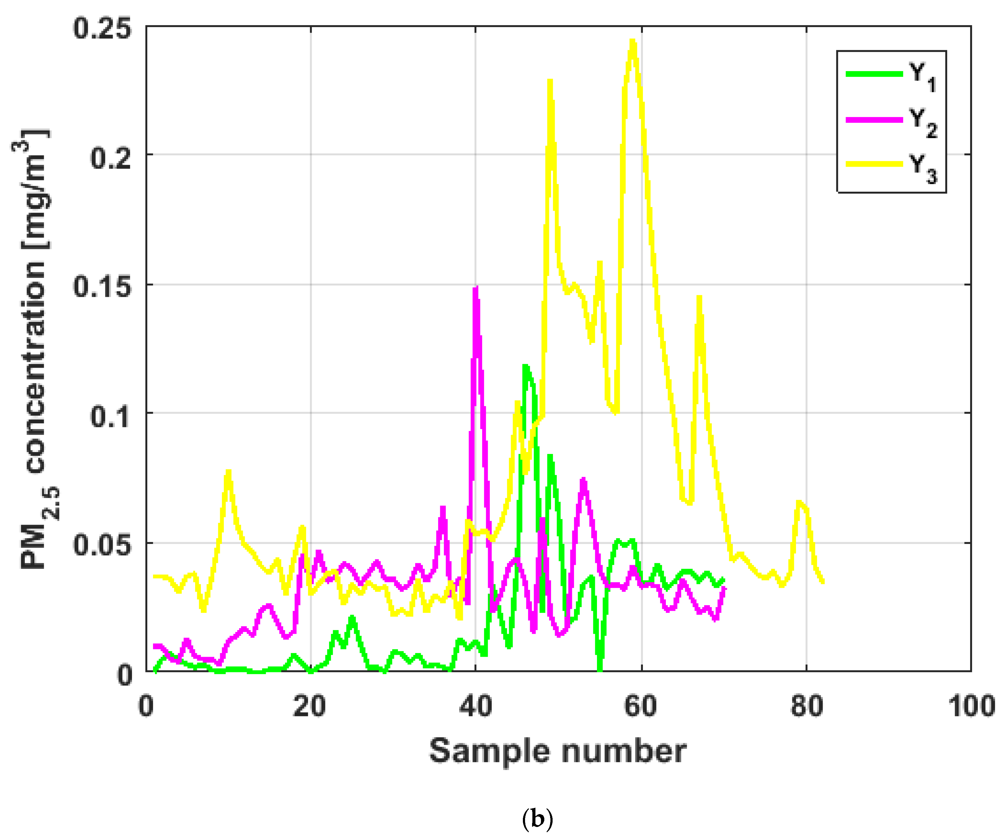 Sensors 19 04648 g004b