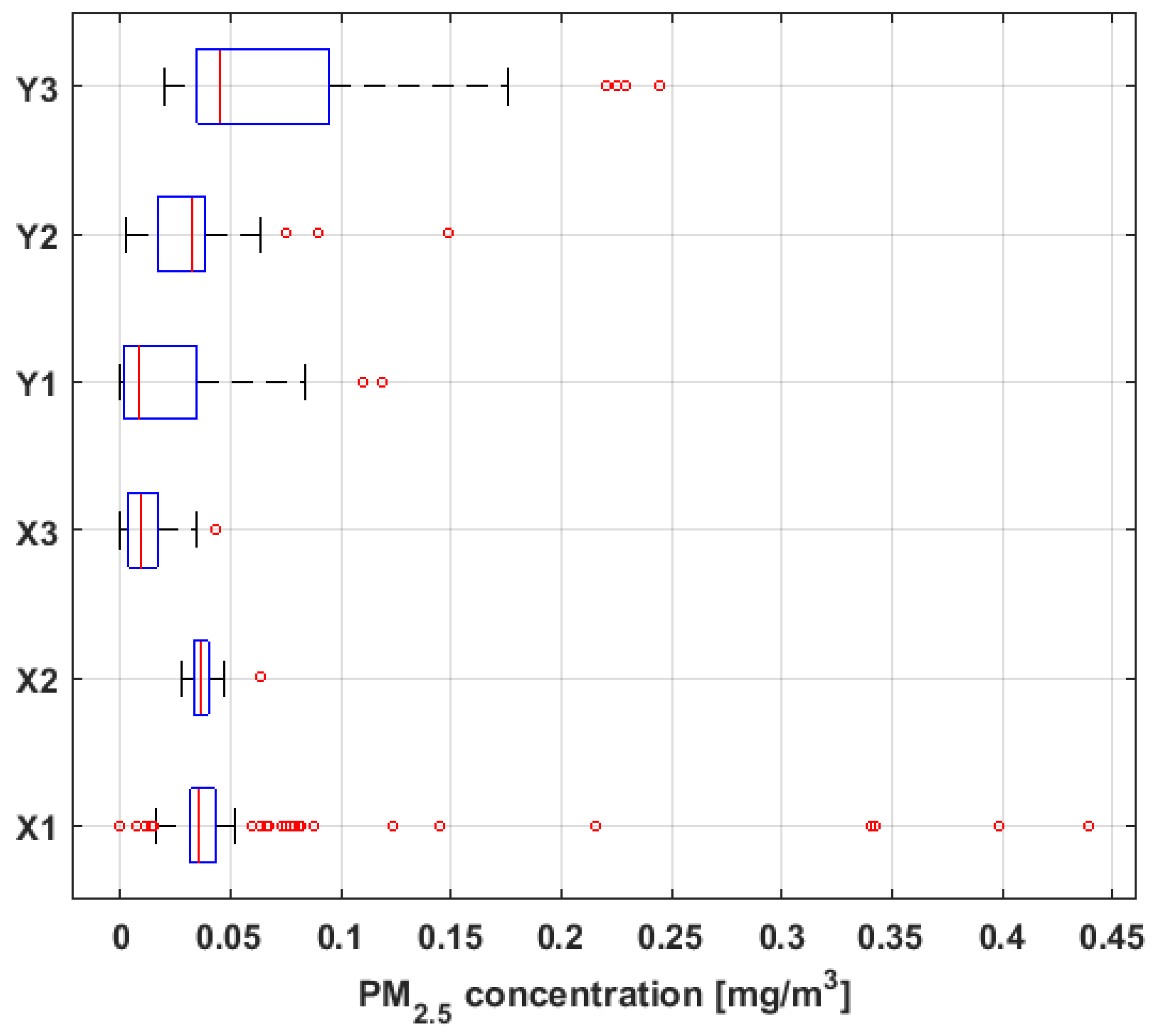 Sensors 19 04648 g005