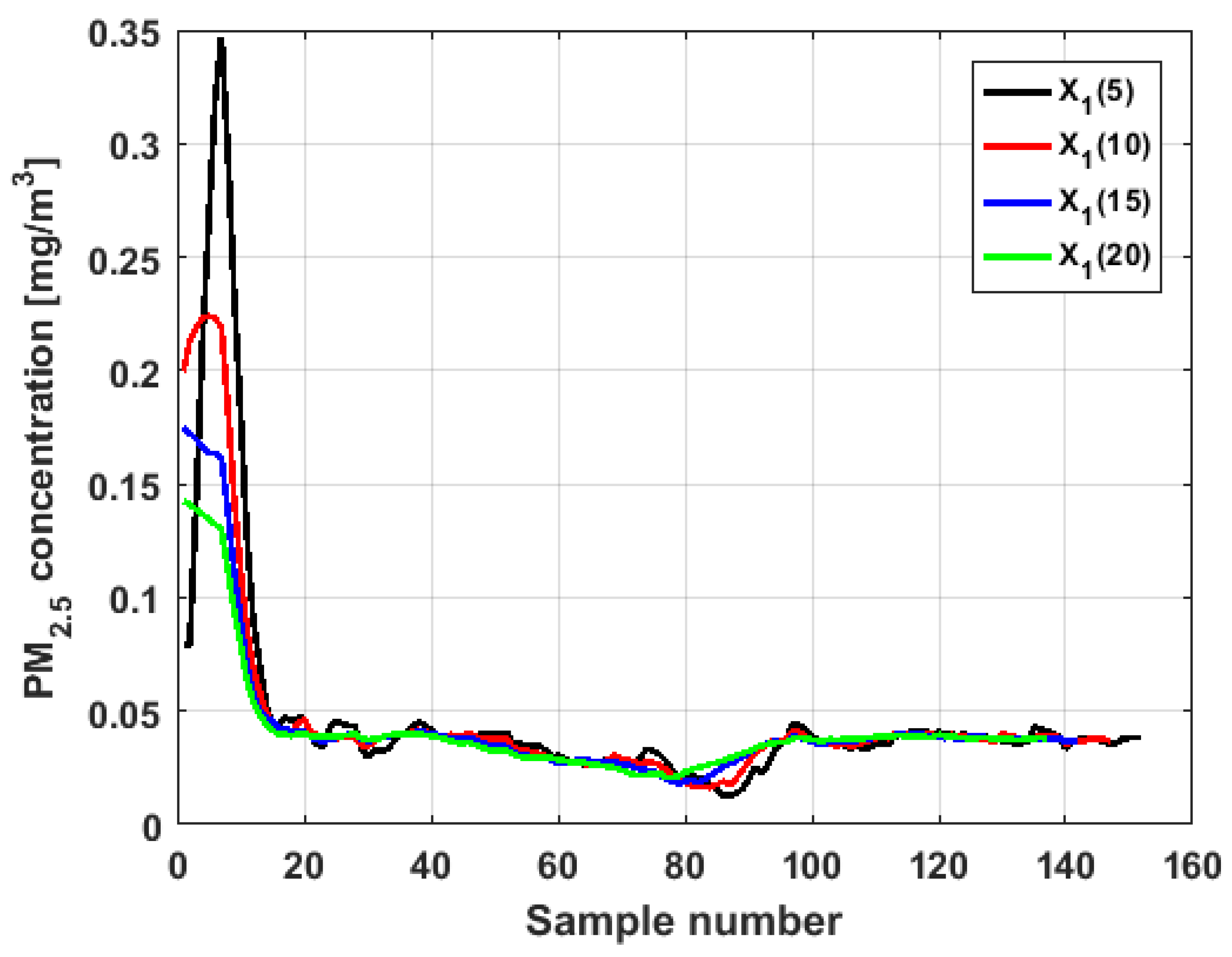 Sensors 19 04648 g007