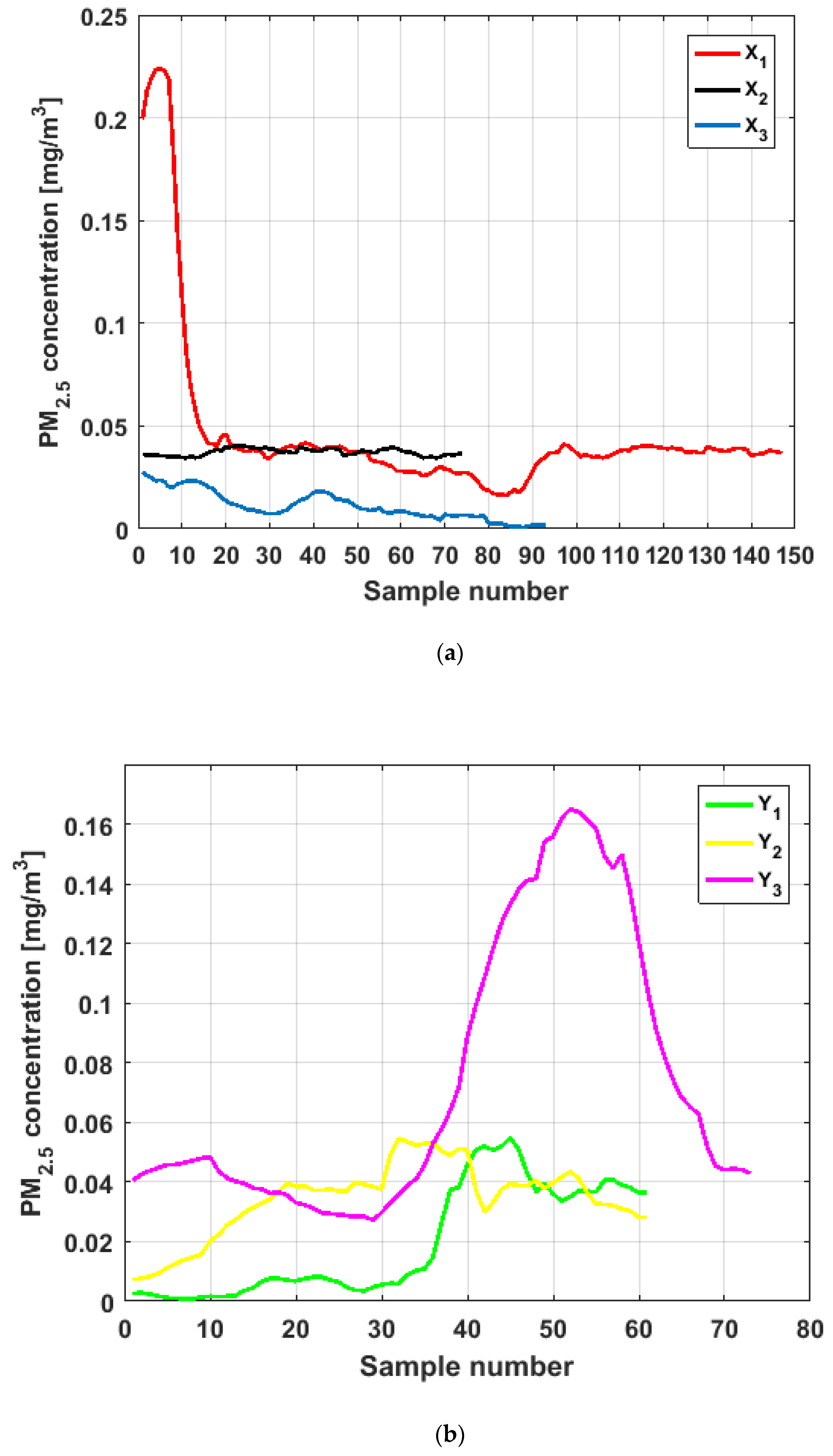 Sensors 19 04648 g008