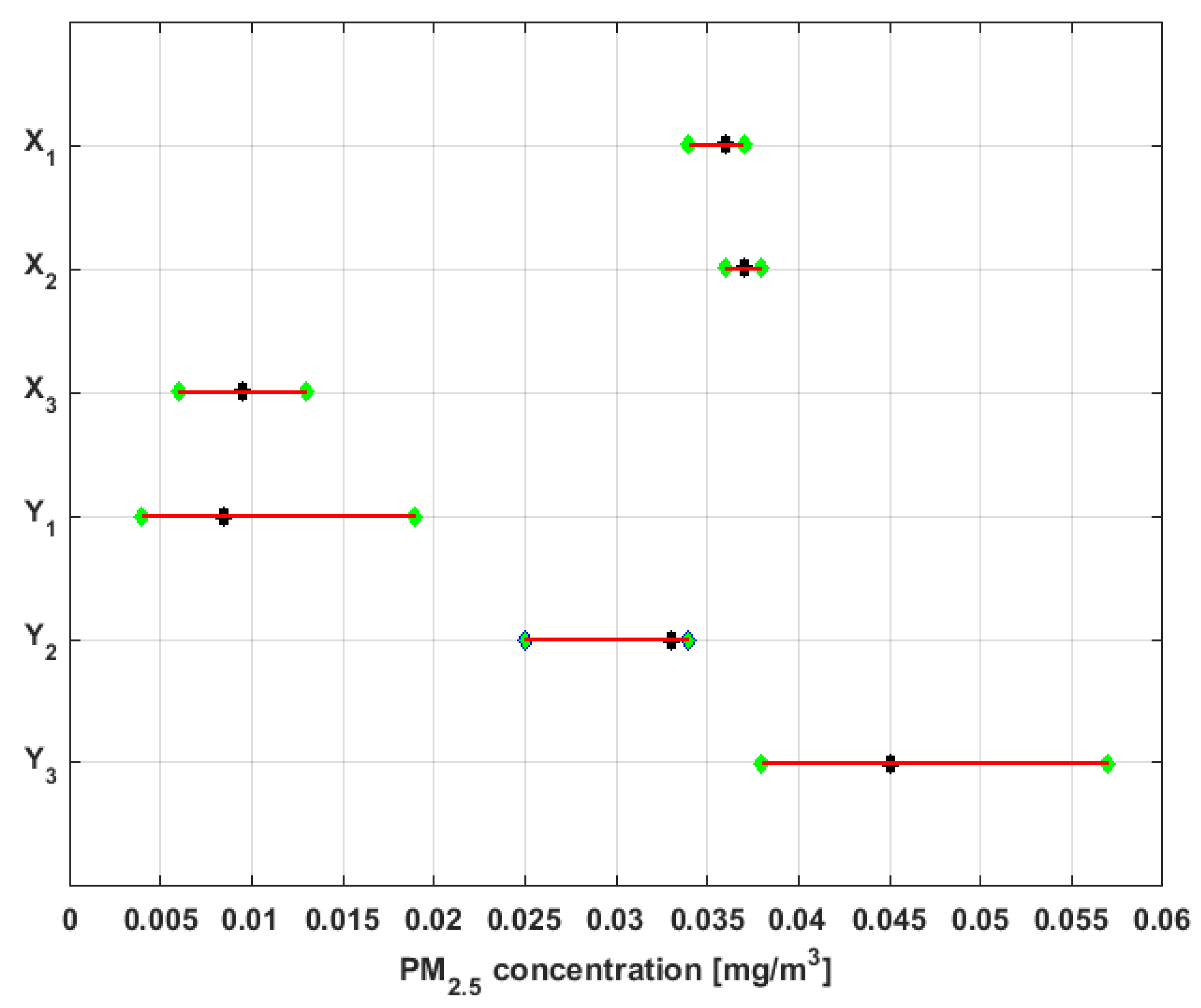 Sensors 19 04648 g009