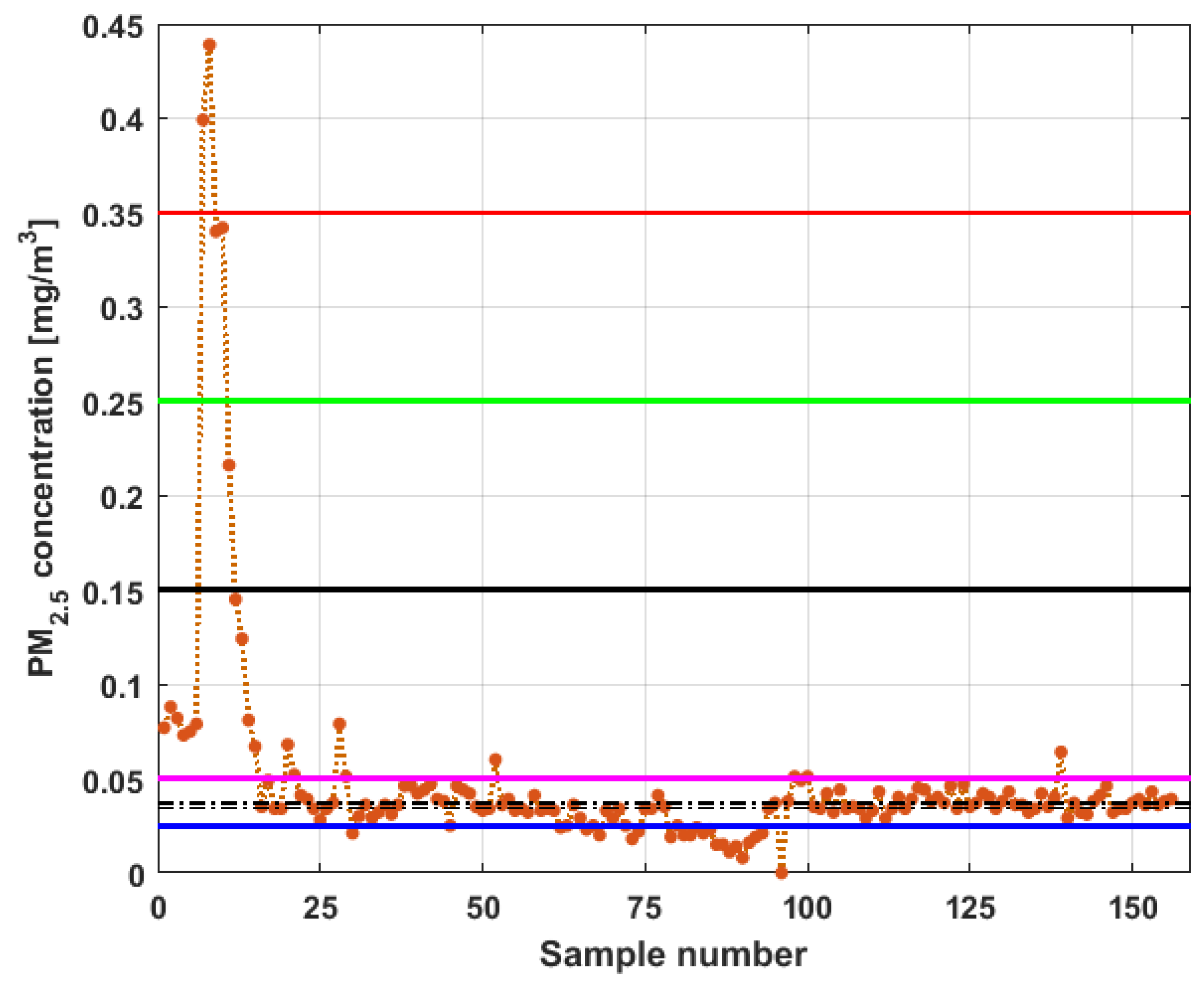 Sensors 19 04648 g011
