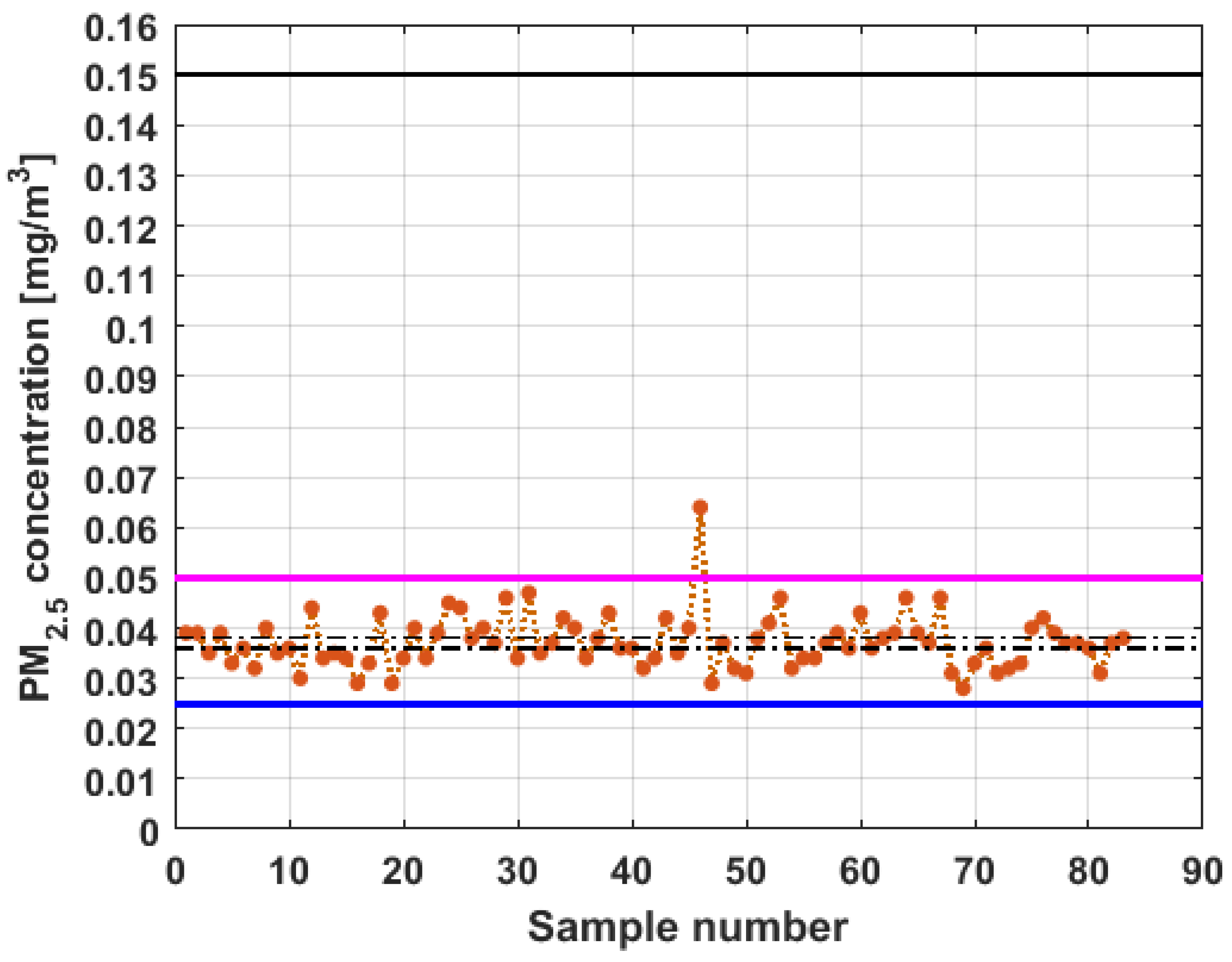 Sensors 19 04648 g012