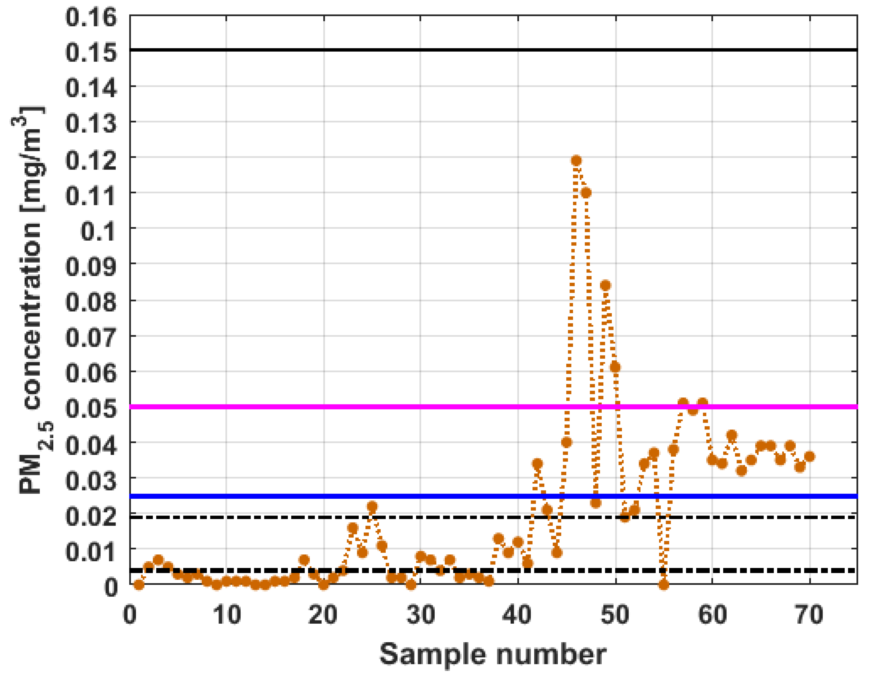 Sensors 19 04648 g014