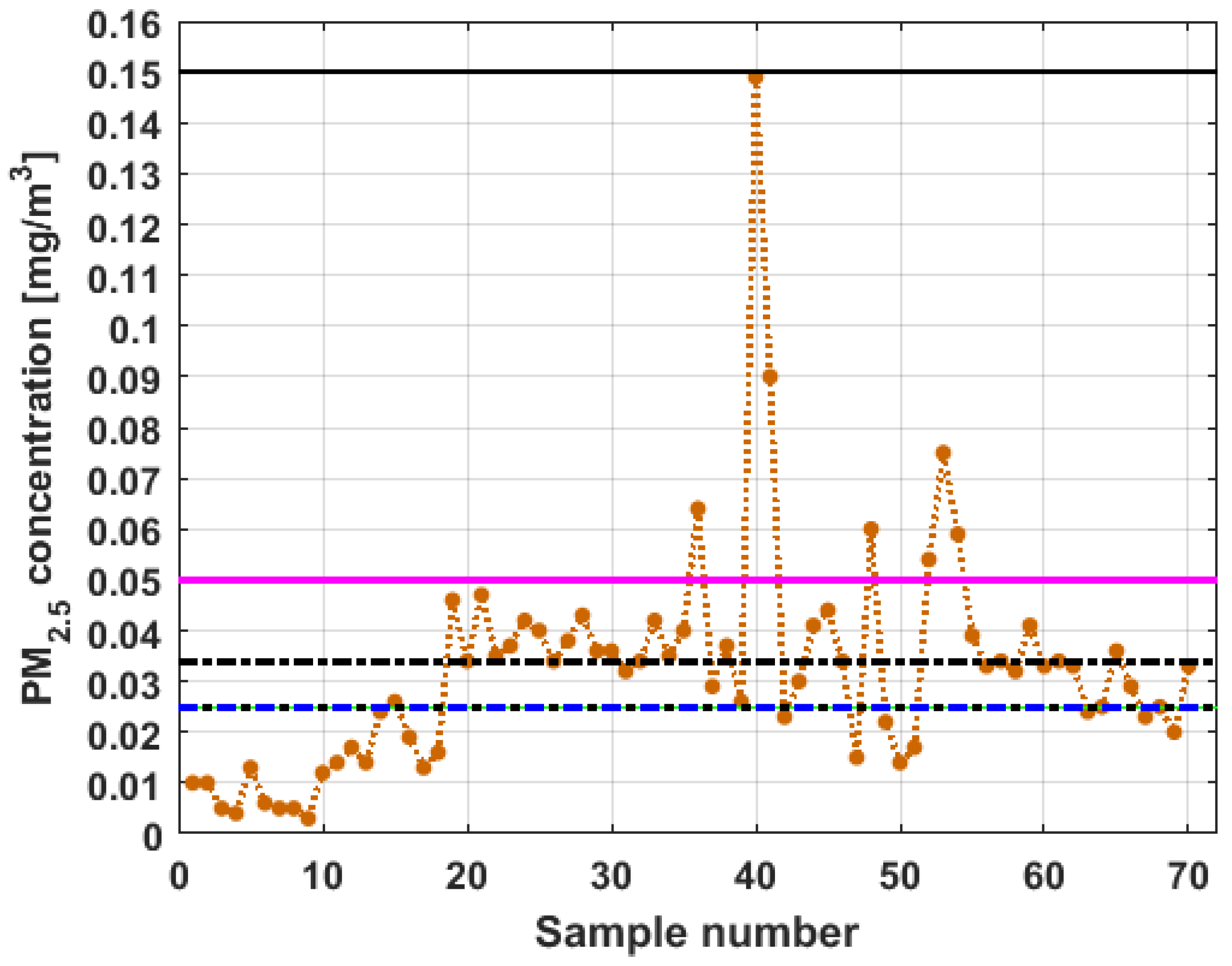Sensors 19 04648 g015