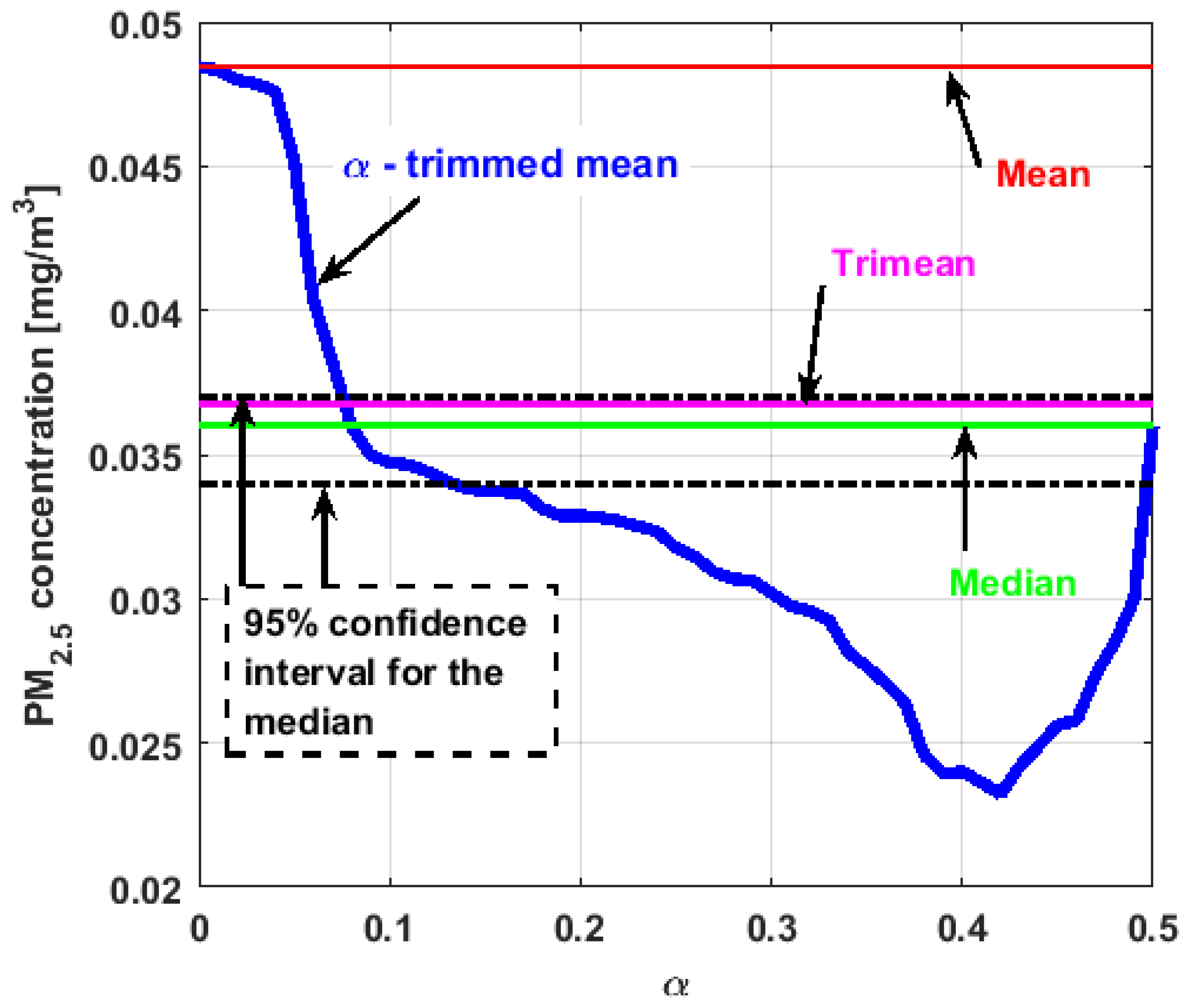 Sensors 19 04648 g017
