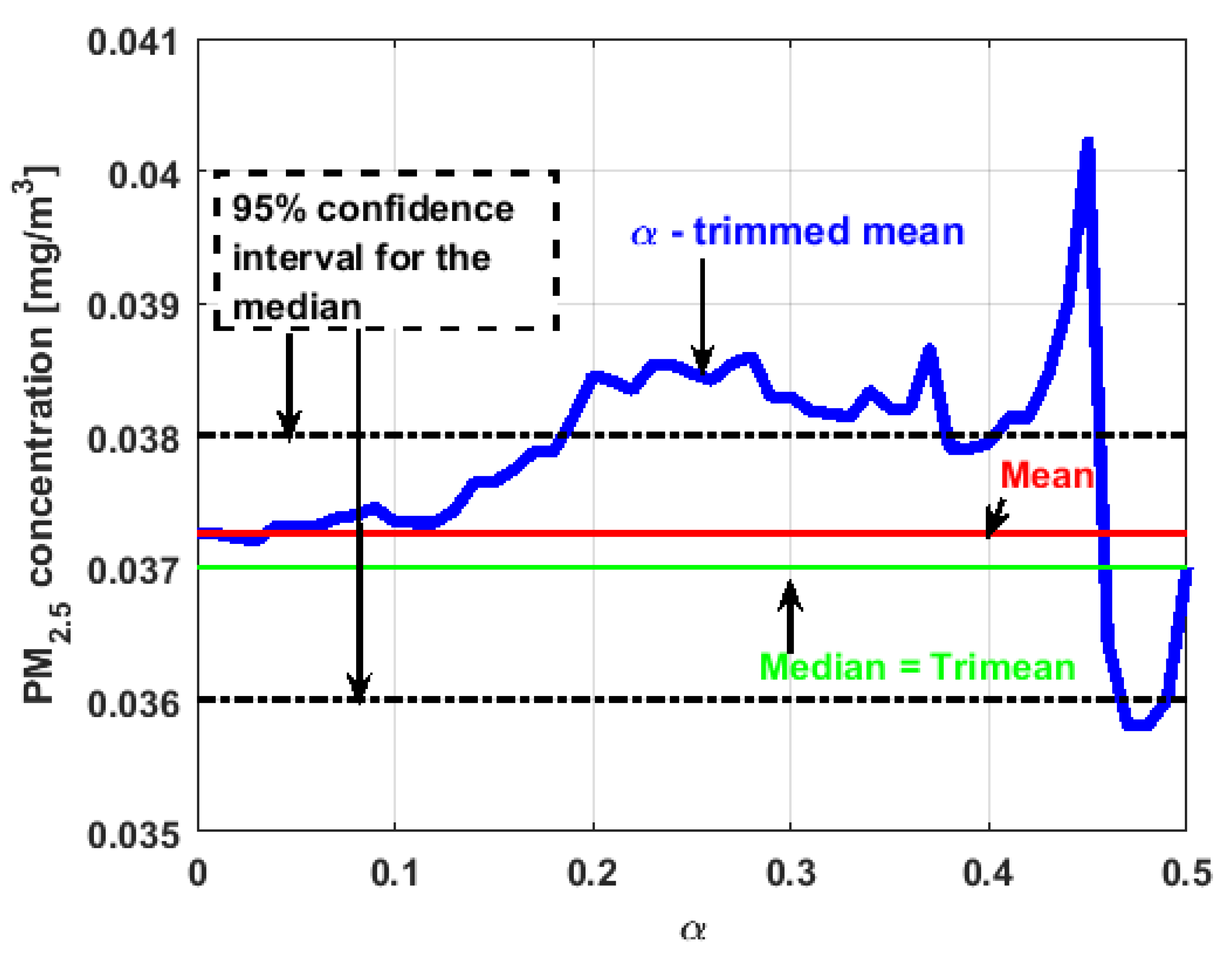 Sensors 19 04648 g018