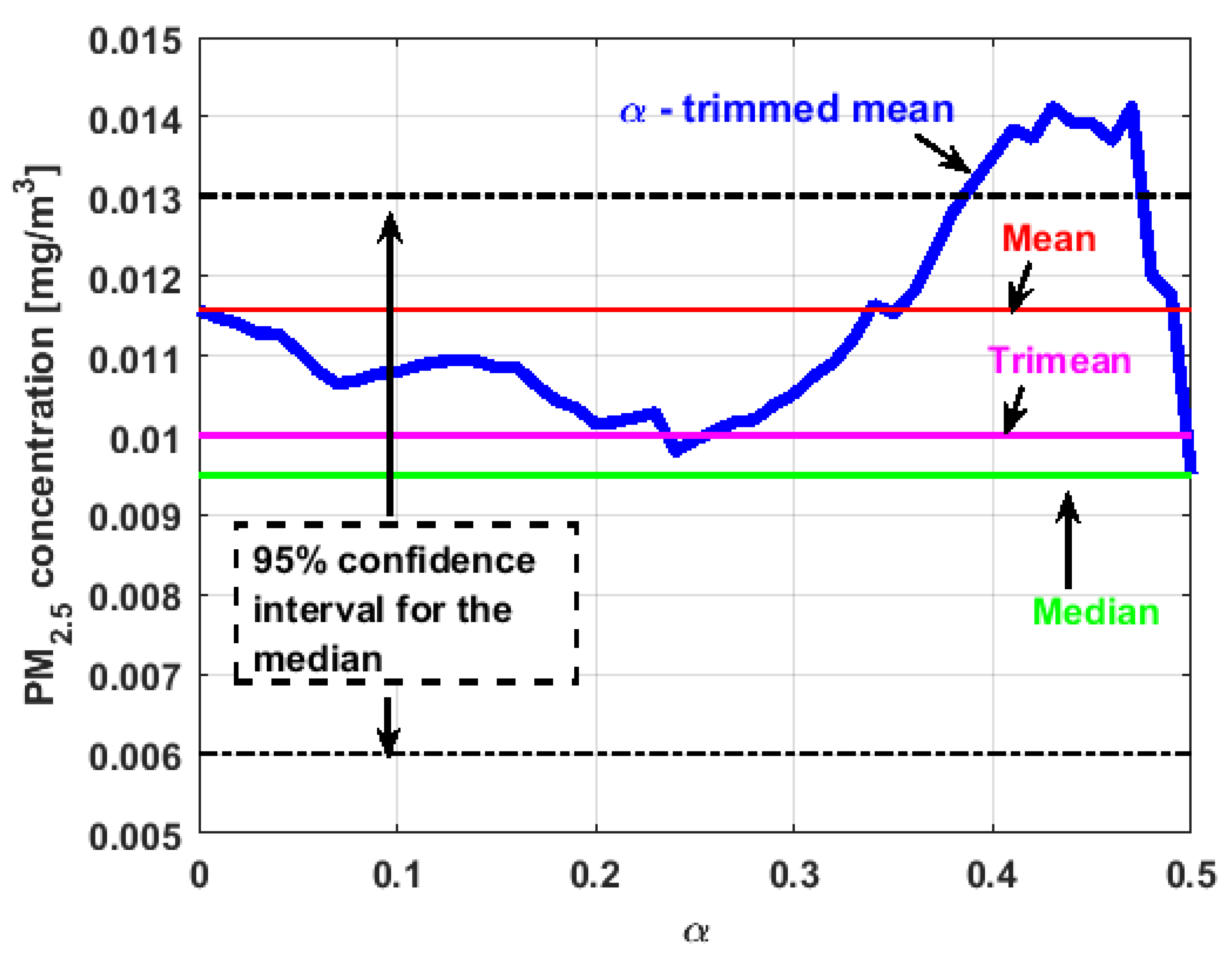 Sensors 19 04648 g019