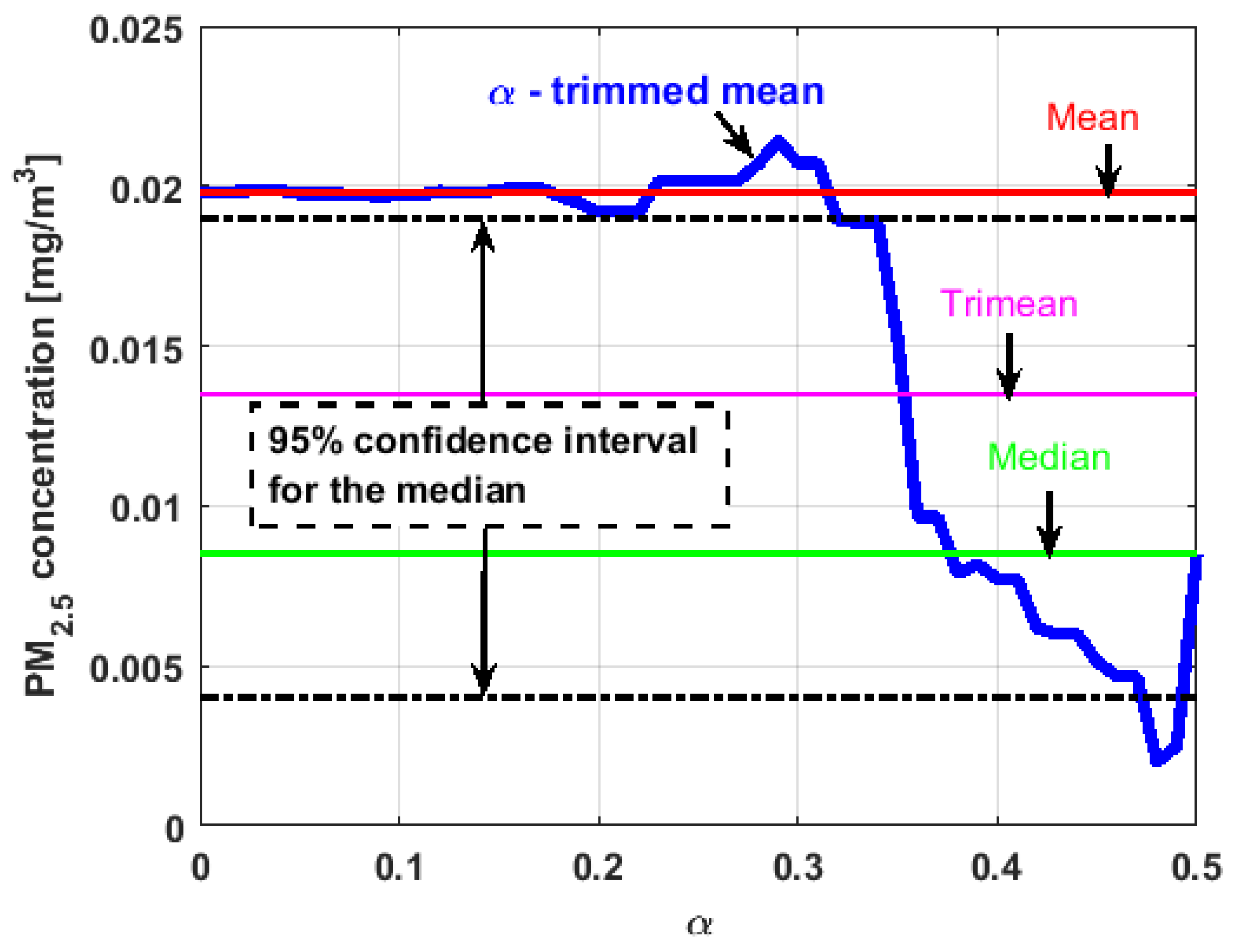 Sensors 19 04648 g020